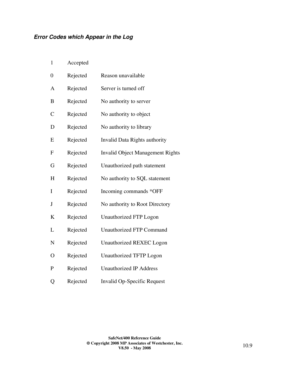 IBM Safenet/400 manual Error Codes which Appear in the Log, 10.9 