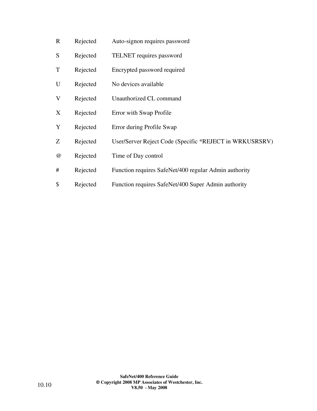 IBM Safenet/400 manual 10.10 