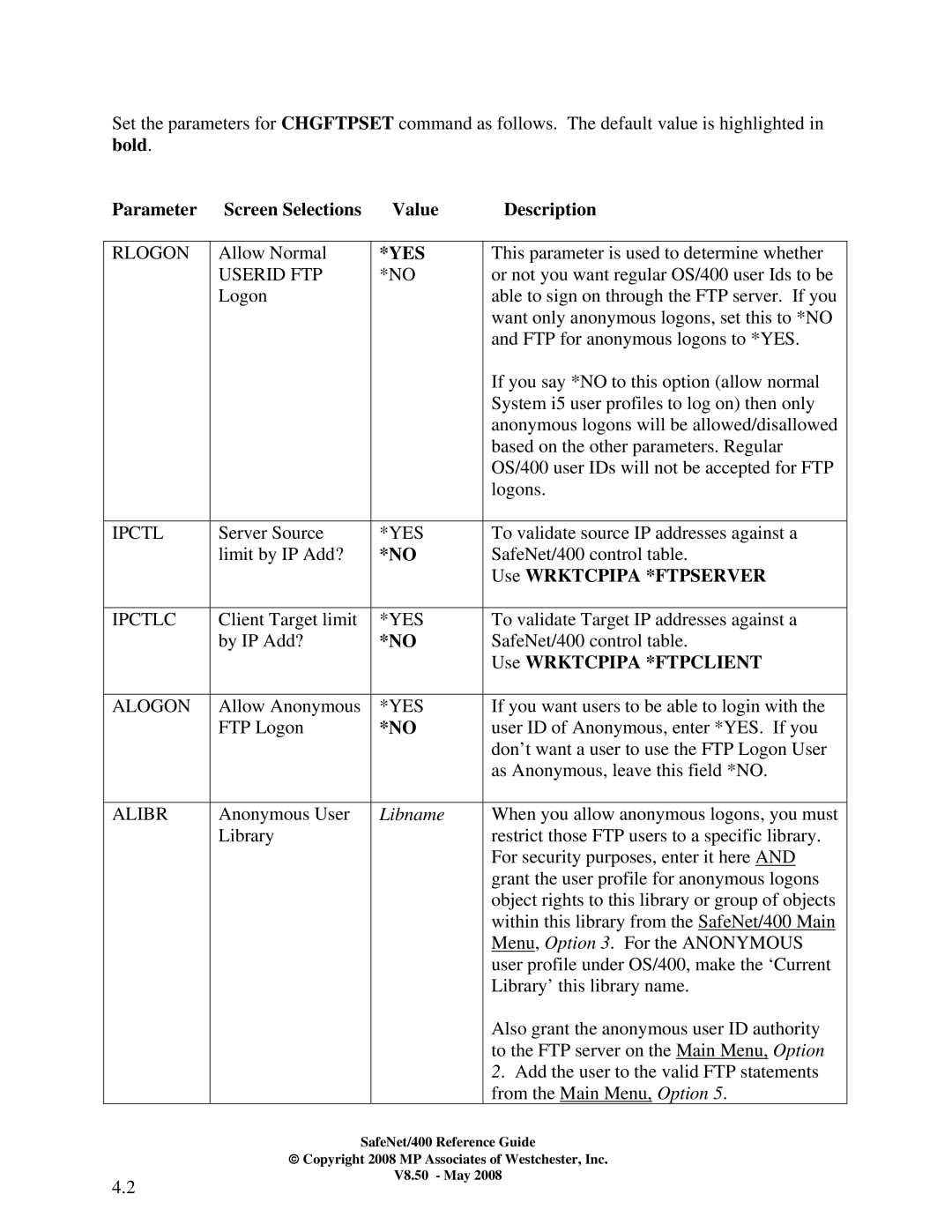 IBM Safenet/400 Parameter Screen Selections Value Description, Use Wrktcpipa *FTPSERVER, Use Wrktcpipa *FTPCLIENT, Libname 