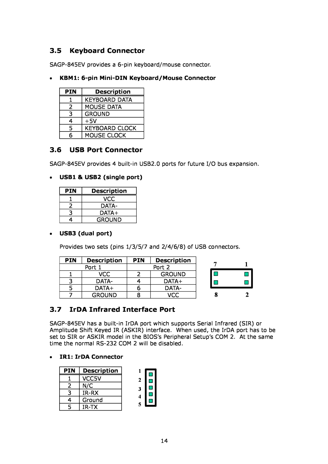 IBM SAGP-845EV Keyboard Connector, USB Port Connector, IrDA Infrared Interface Port, USB1 & USB2 single port, Description 