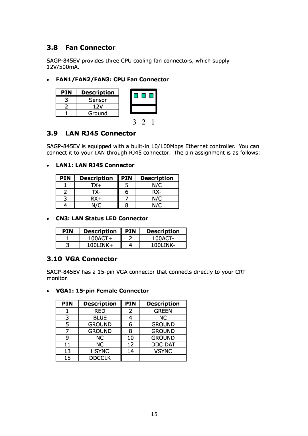 IBM SAGP-845EV user manual LAN RJ45 Connector, VGA Connector, FAN1/FAN2/FAN3 CPU Fan Connector PIN Description 