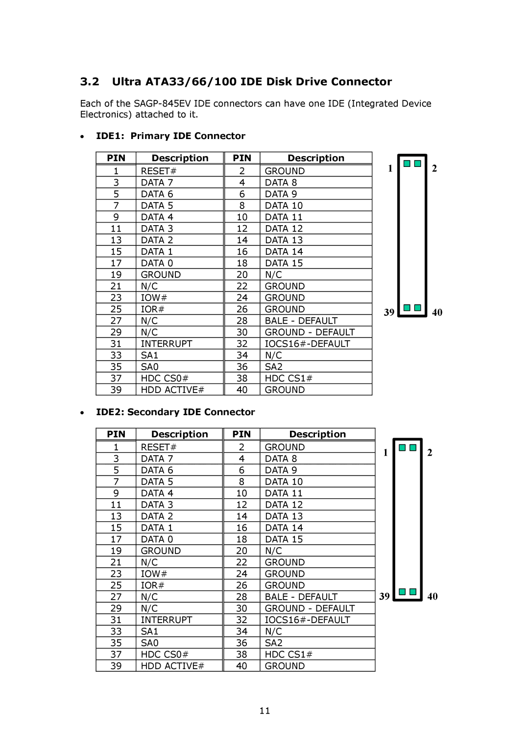 IBM SAGP-845EV Ultra ATA33/66/100 IDE Disk Drive Connector, IDE1 Primary IDE Connector, IDE2 Secondary IDE Connector 