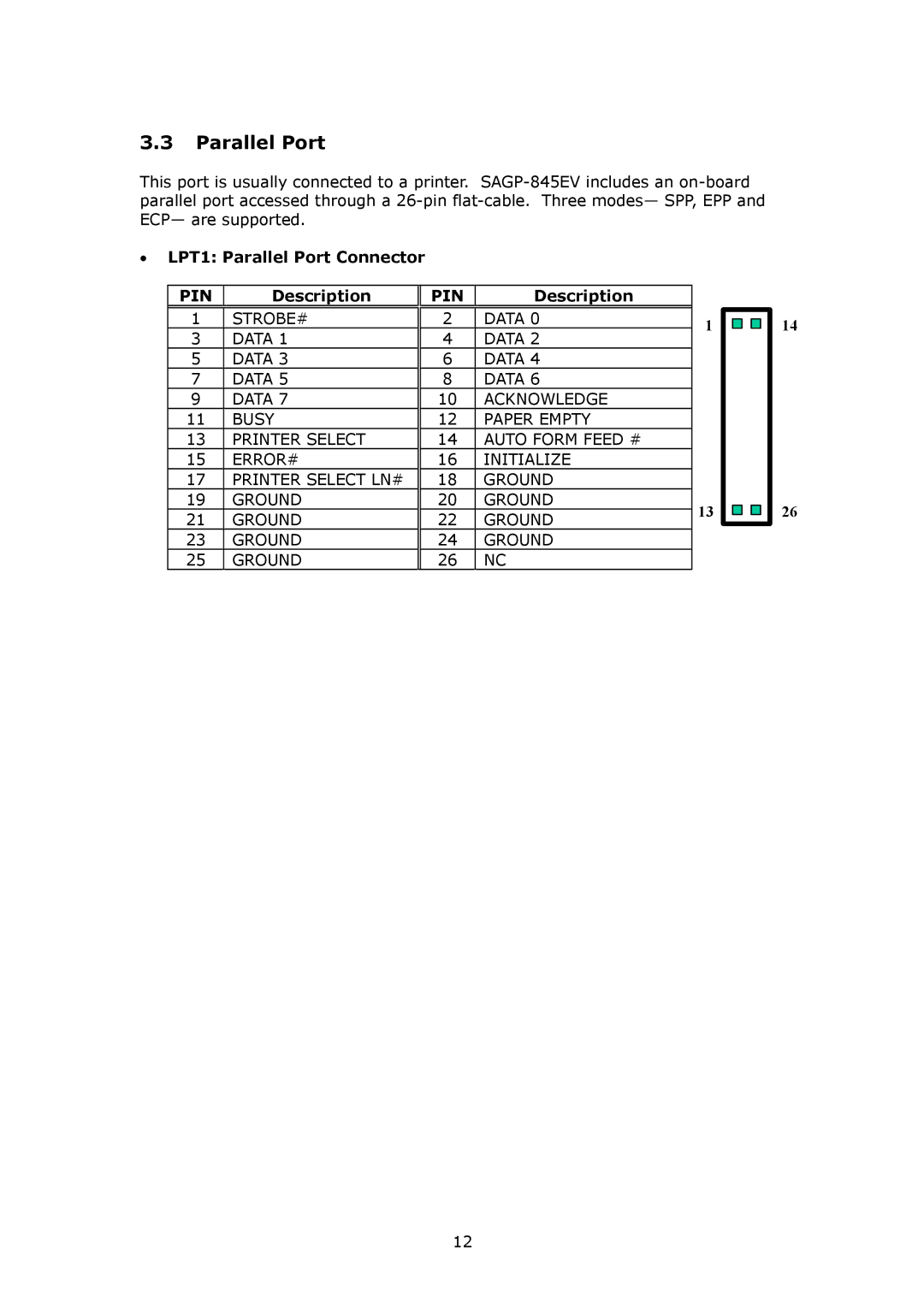 IBM SAGP-845EV user manual LPT1 Parallel Port Connector 