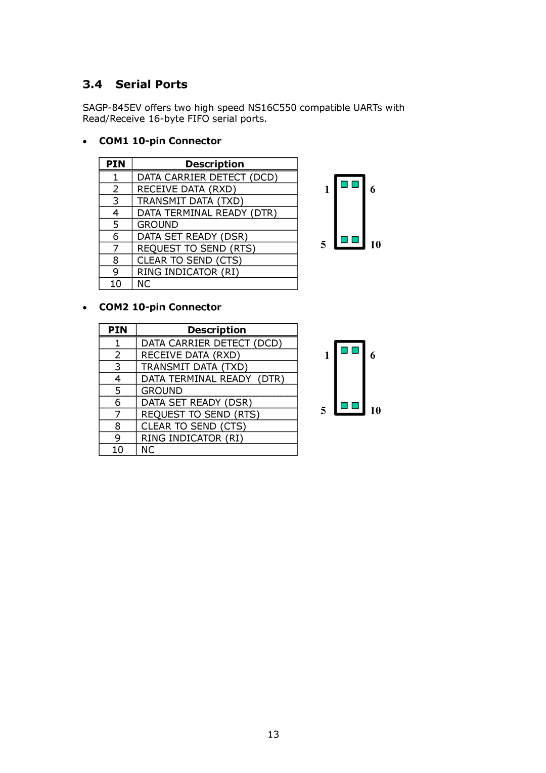 IBM SAGP-845EV user manual Serial Ports, COM1 10-pin Connector, COM2 10-pin Connector 