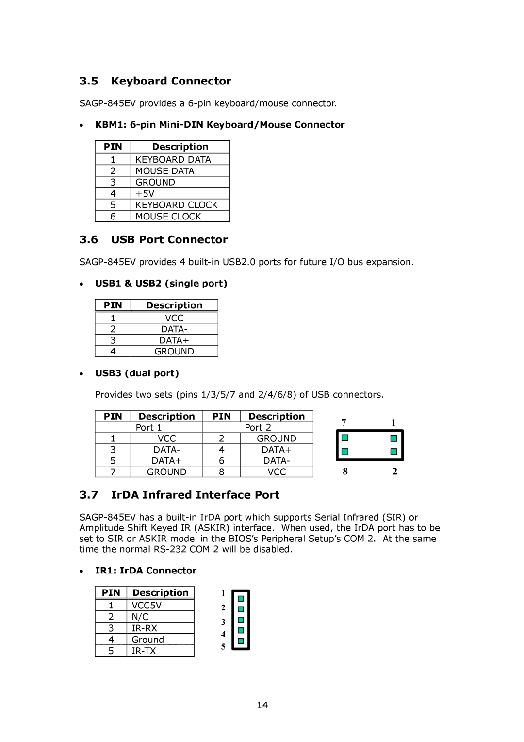 IBM SAGP-845EV user manual Keyboard Connector, USB Port Connector, IrDA Infrared Interface Port 