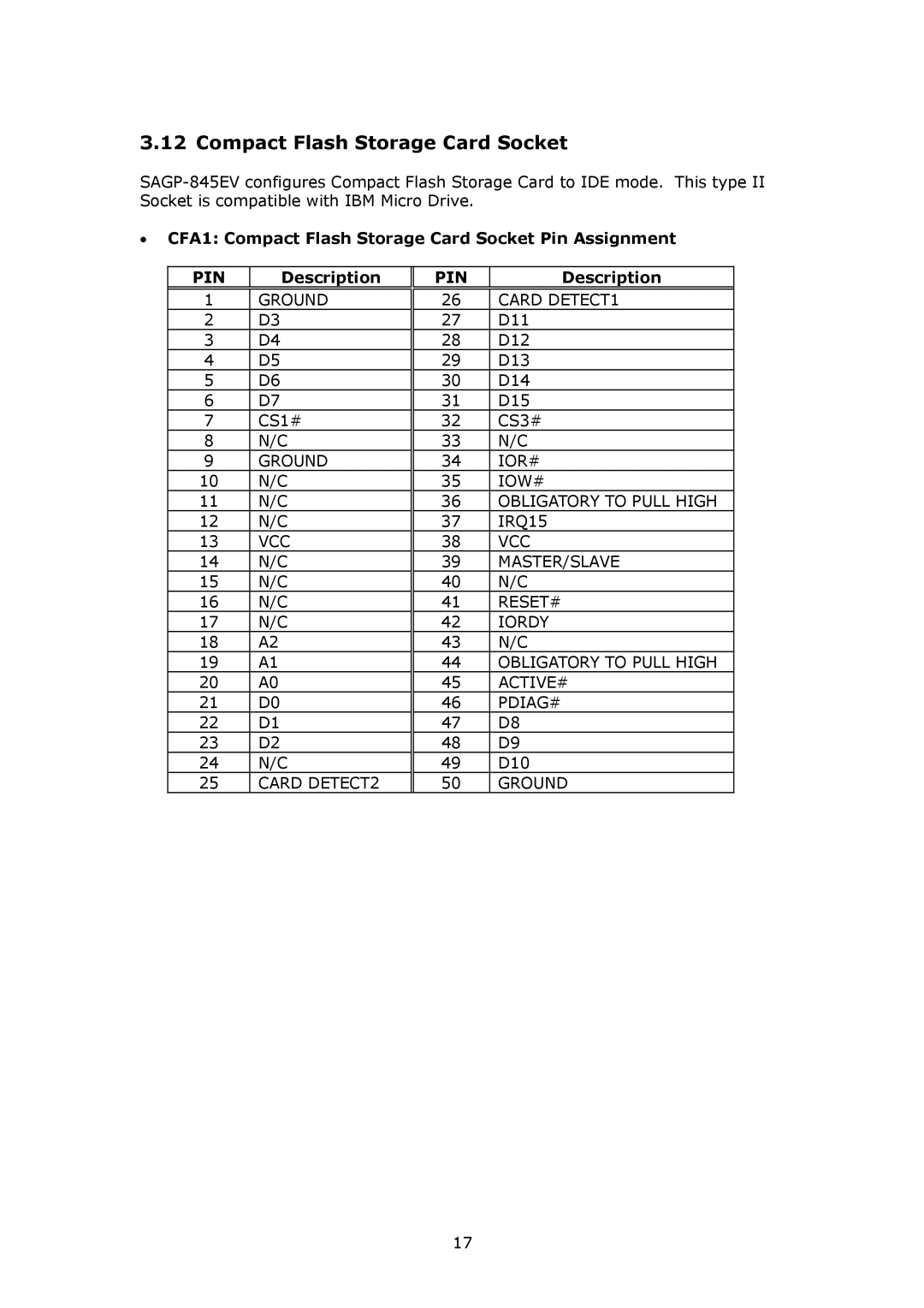 IBM SAGP-845EV CFA1 Compact Flash Storage Card Socket Pin Assignment, Ground Card DETECT1, Card DETECT2 Ground 