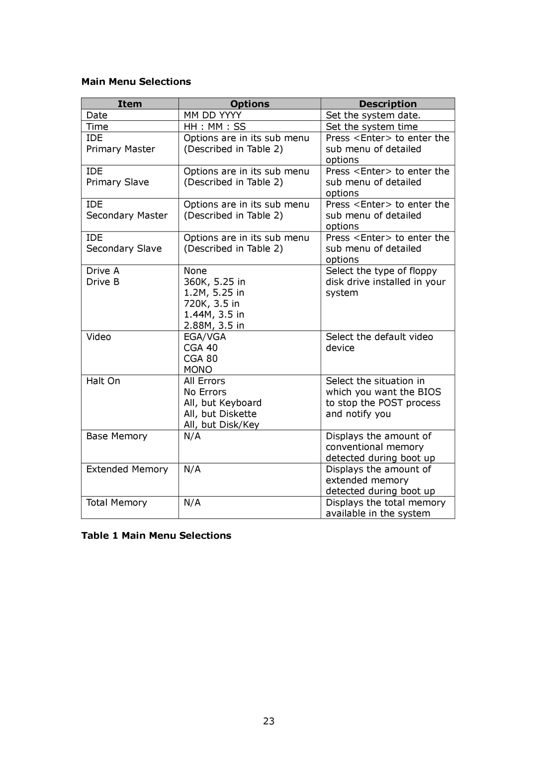 IBM SAGP-845EV user manual Main Menu Selections Options Description, MM DD Yyyy, Ide, Mono 