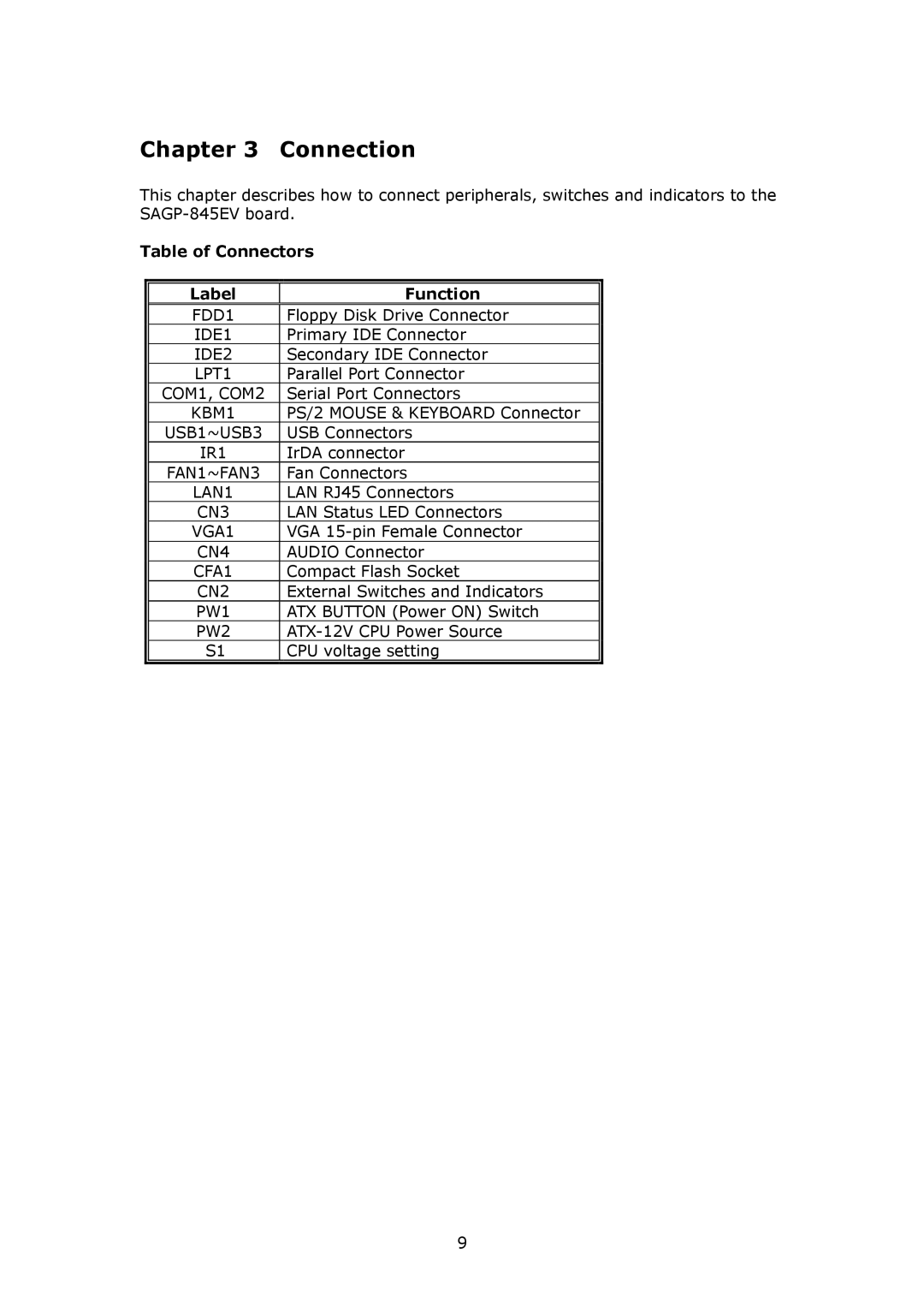 IBM SAGP-845EV user manual Connection, Table of Connectors Label Function 