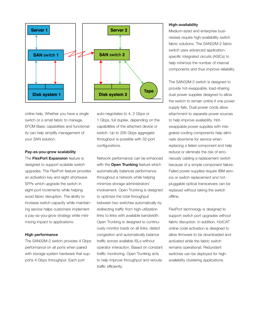 IBM SAN32M-2 manual Pay-as-you-grow scalability, High performance, High-availability 