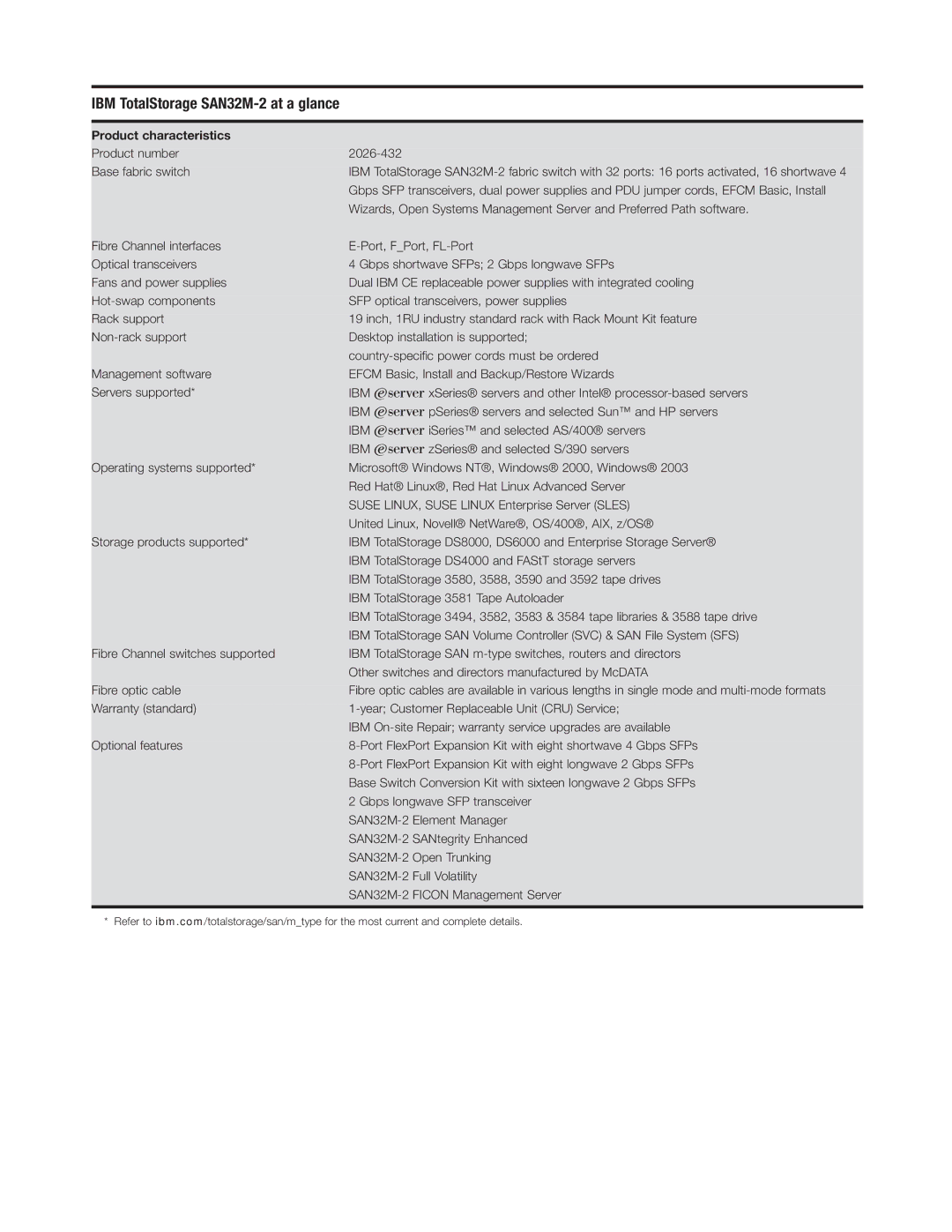 IBM manual IBM TotalStorage SAN32M-2 at a glance, Product characteristics 