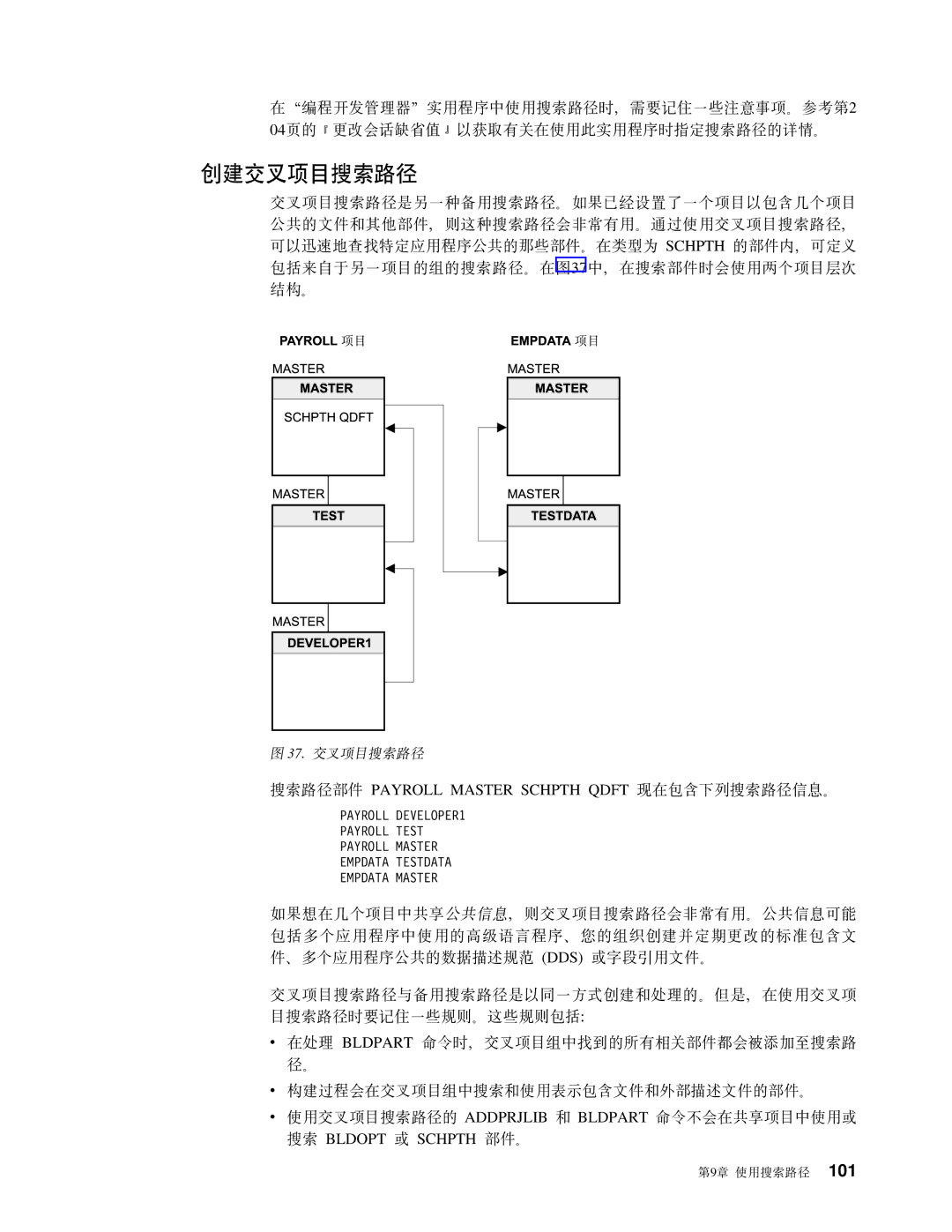 IBM SB84-0449-00 manual 4fn?Qw76, Qw76?~ Payroll Master Schpth Qdft VZ,BPQw76E# 