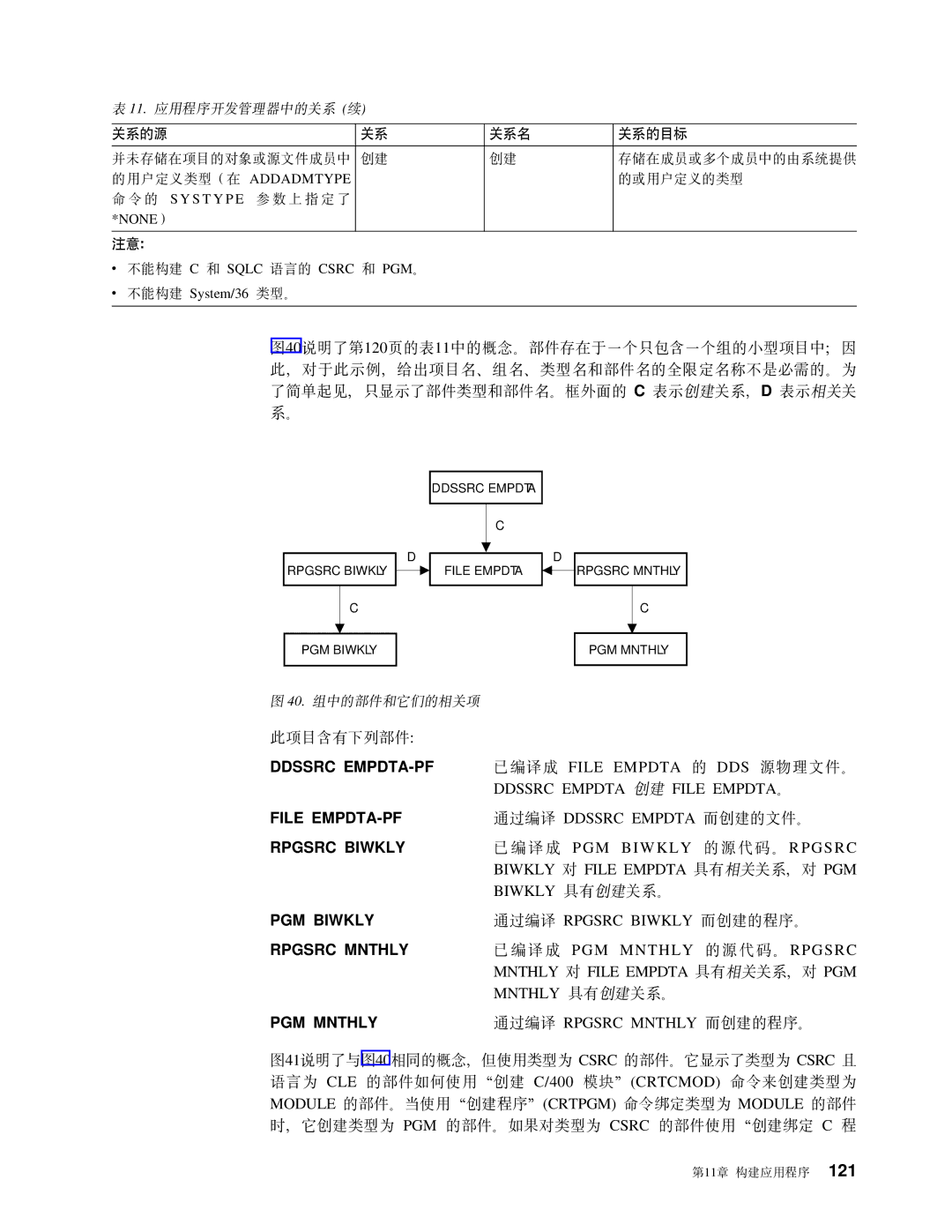 IBM SB84-0449-00 manual Ddssrc Empdta 4 File EMPDTA#, Biwkly T File Empdta P`XX5,T PGM, Biwkly P4X5#, Mnthly P4X5# 