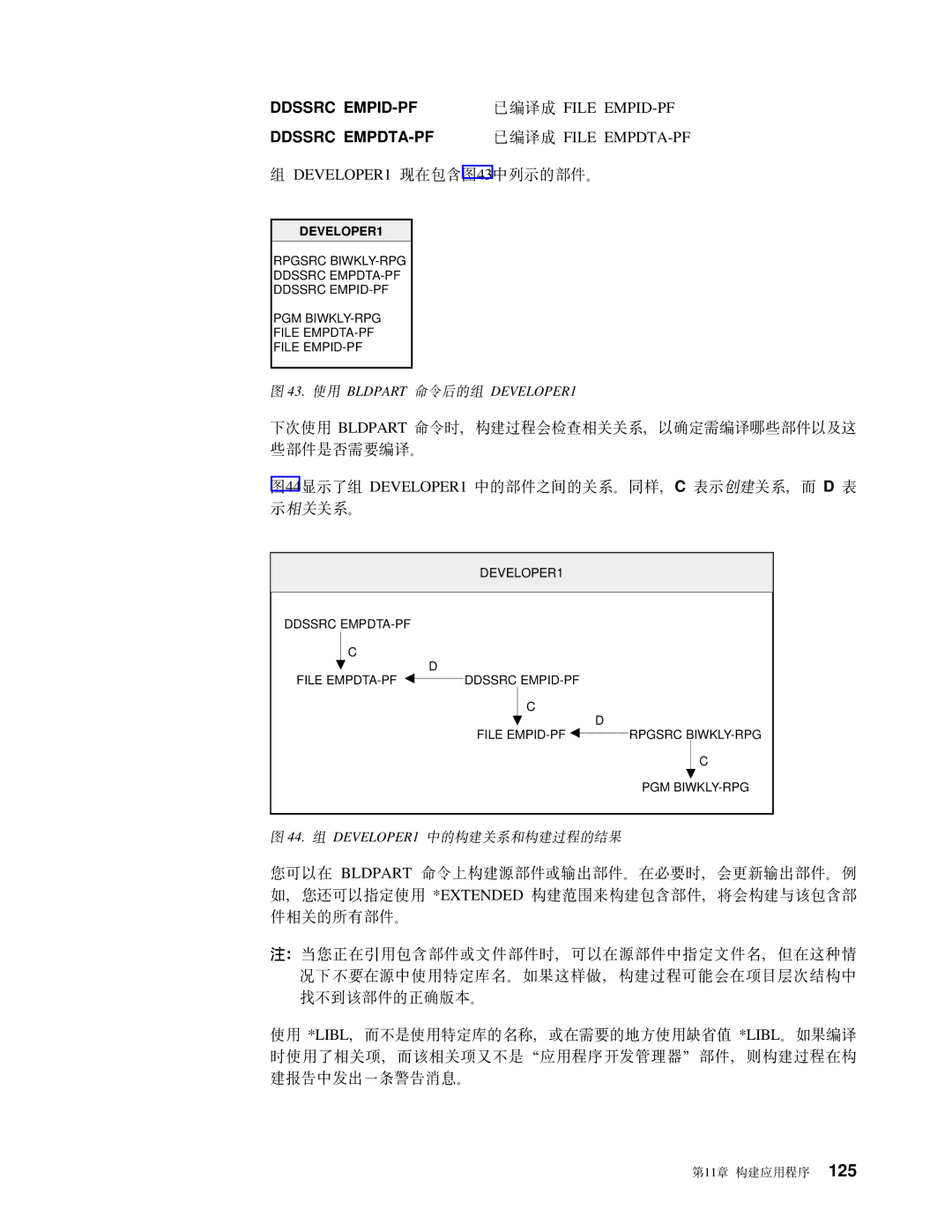 IBM SB84-0449-00 manual `kI File EMPDTA-PF, DEVELOPER1 VZ,43PPD?~# 