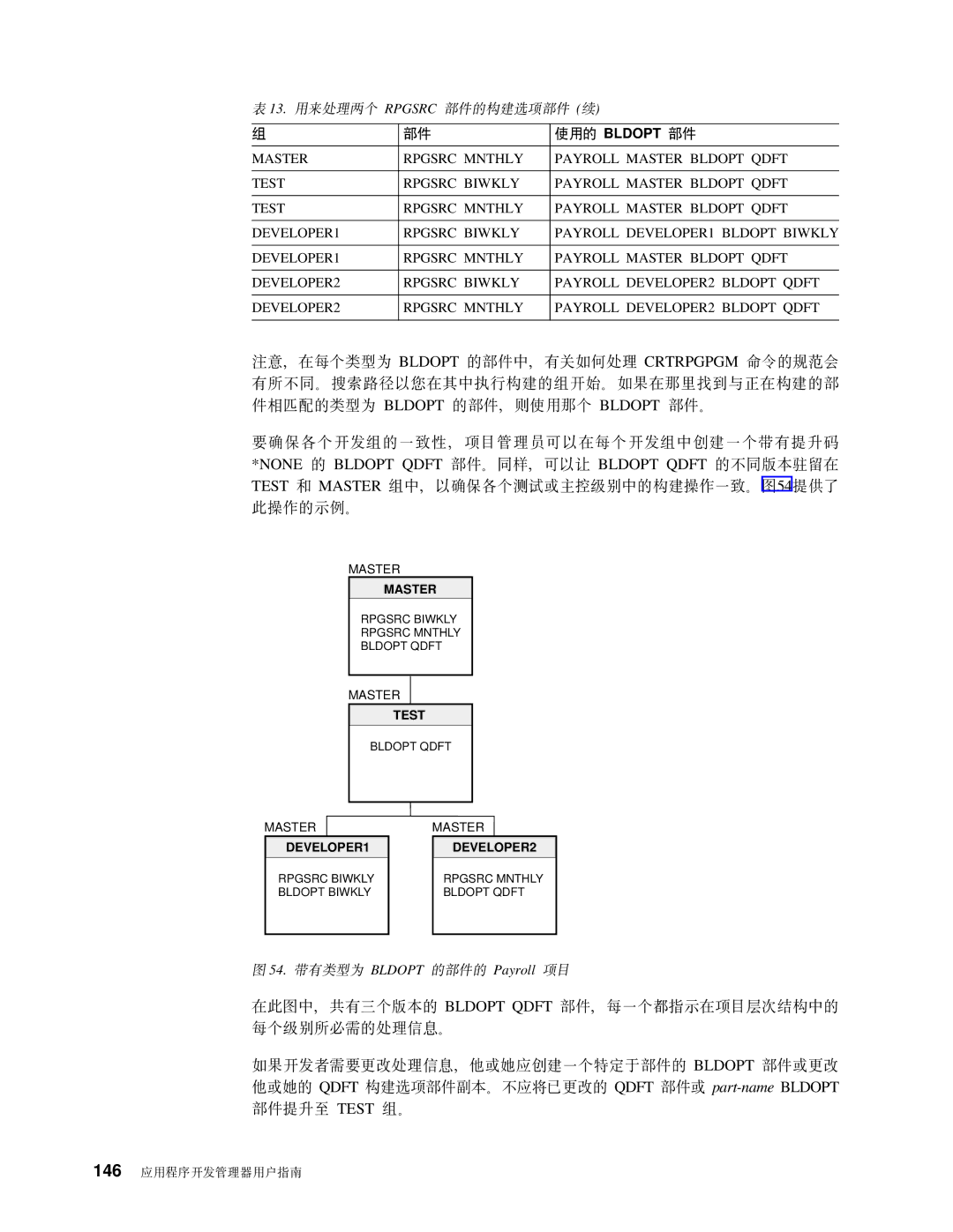 IBM SB84-0449-00 manual 54. xP`M* Bldopt D?~D Payroll n? 