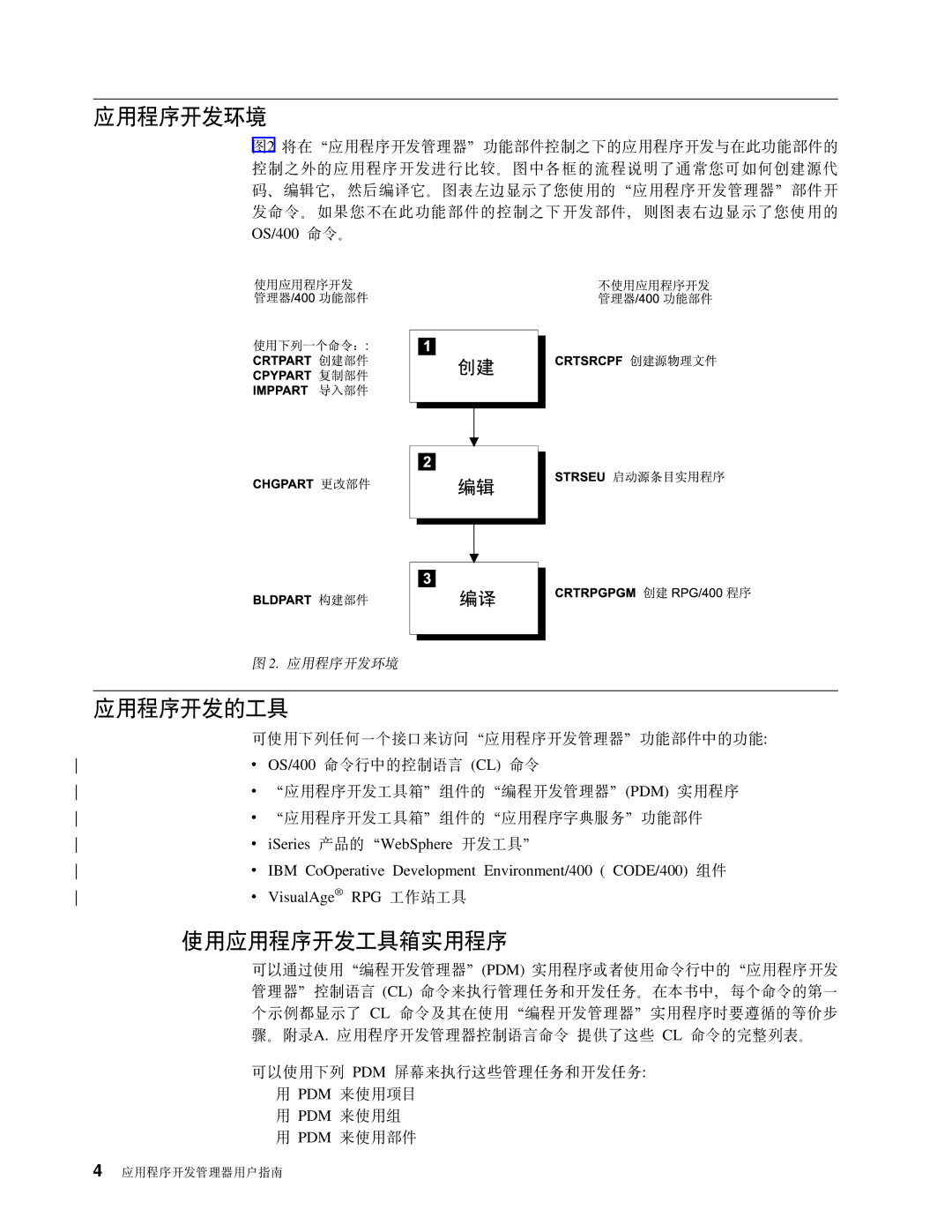 IBM SB84-0449-00 manual CLr*73, CLr*D$, 9C&CLr*$d5CLr 