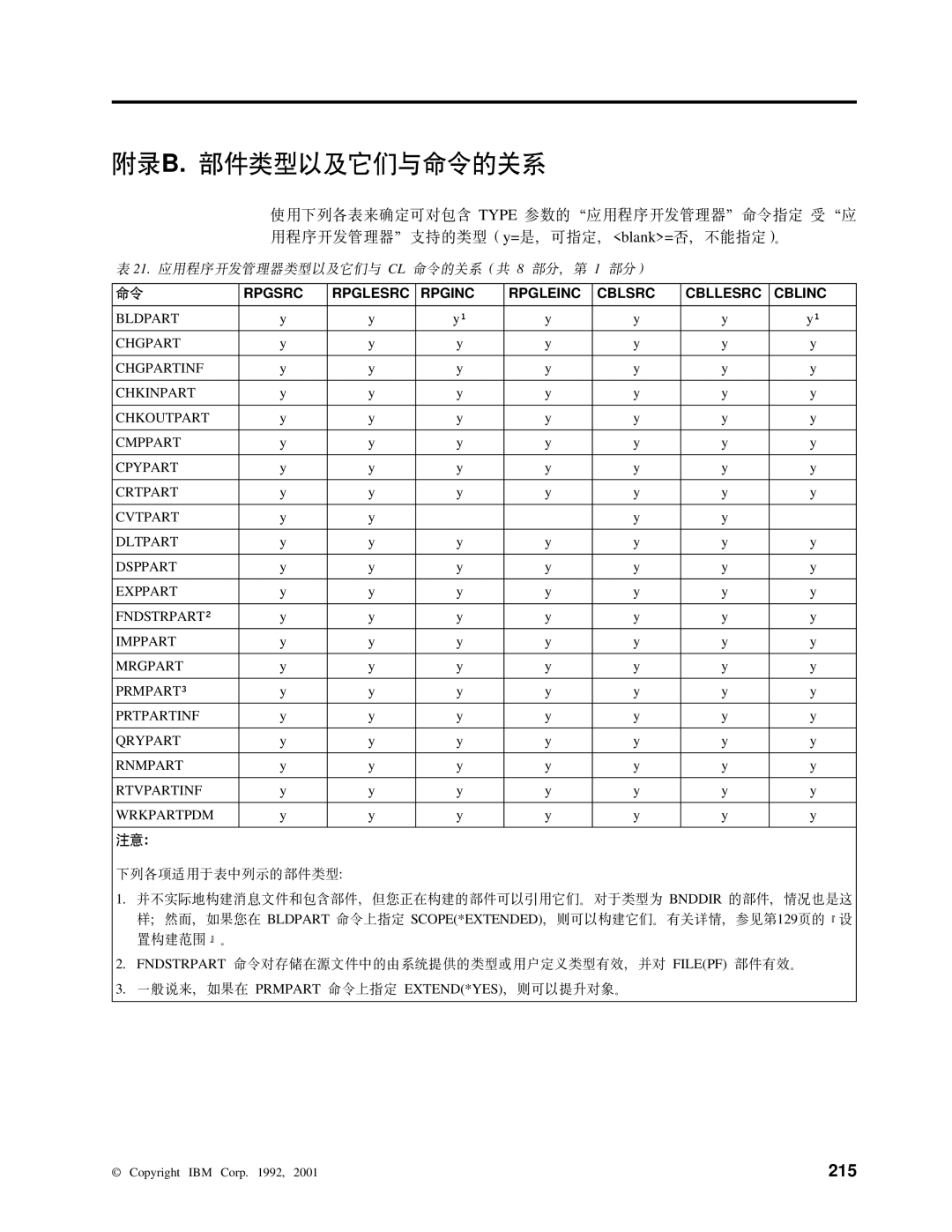 IBM SB84-0449-00 manual =B. ?~`MT0GknDX5, Rpgsrc Rpglesrc Rpginc Rpgleinc Cblsrc Cbllesrc Cblinc 