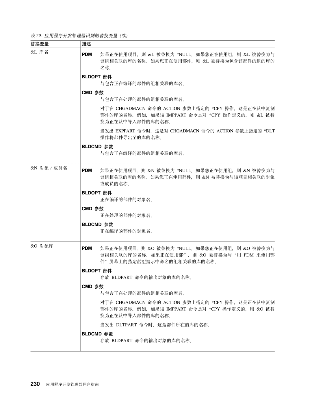 IBM SB84-0449-00 manual GZ9Cn?,r &L f* *NULL#gzZ9Ci,r &L f*k 