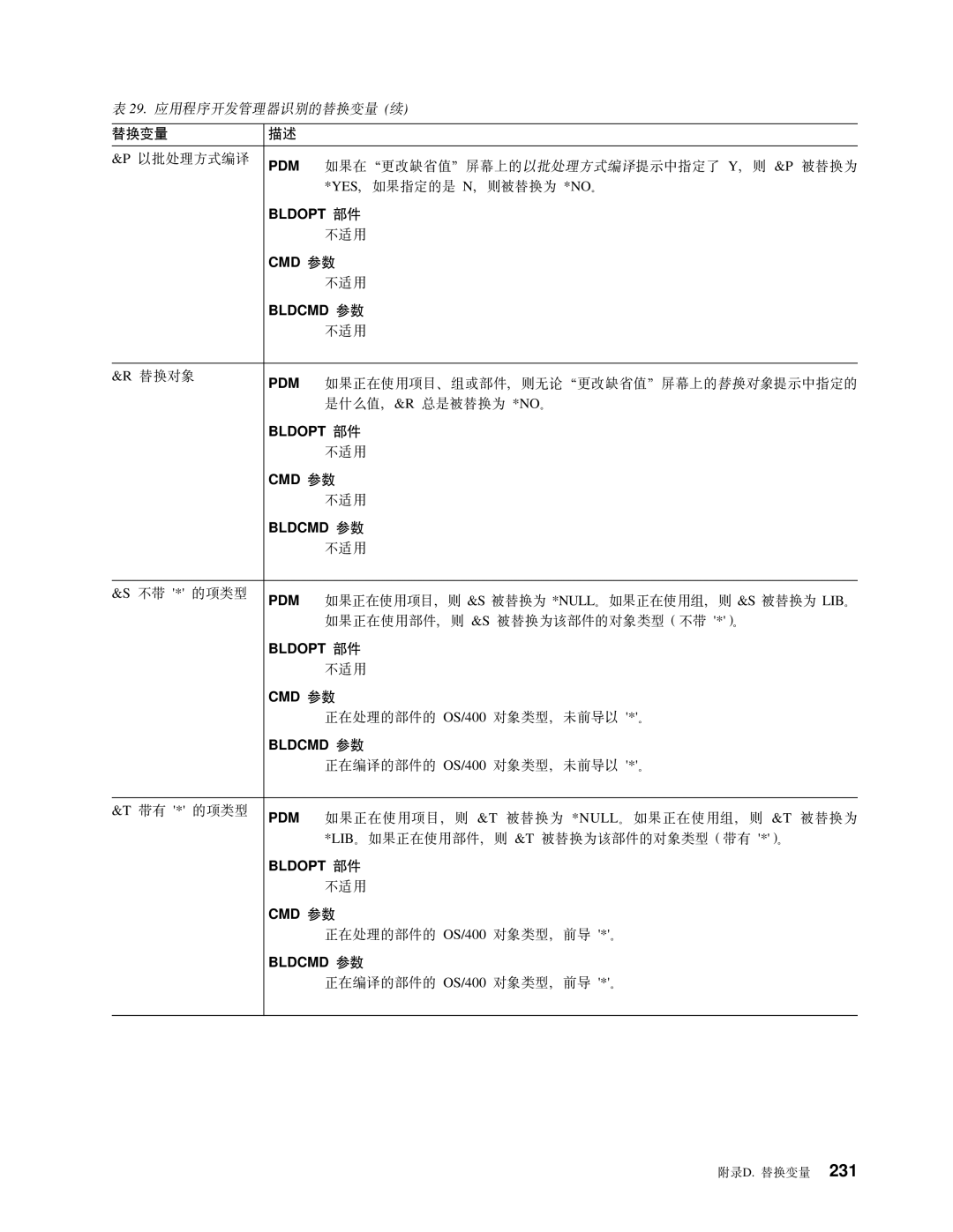 IBM SB84-0449-00 manual Bldopt ?~ JC CMD N JC Bldcmd N JC 