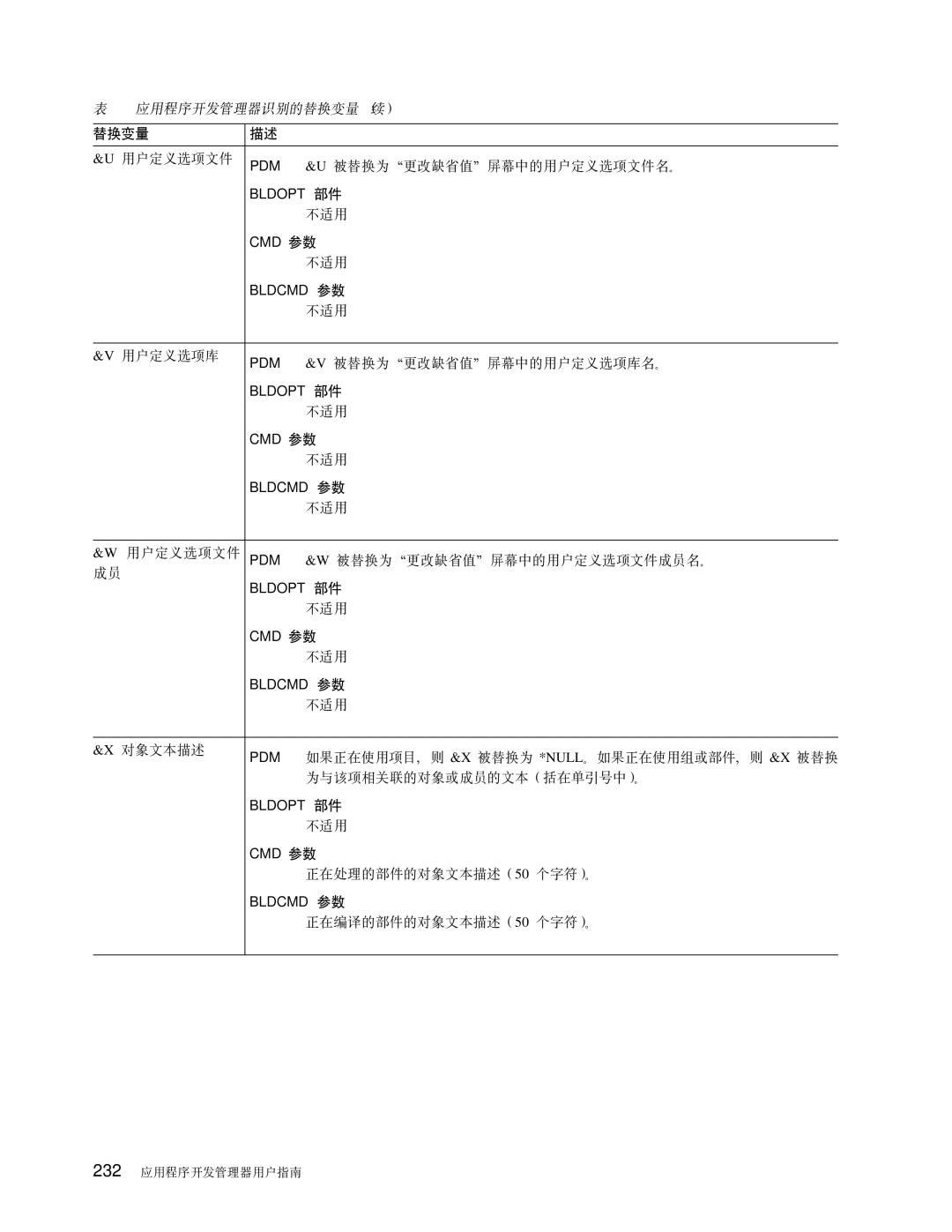 IBM SB84-0449-00 manual Ce!nD~ PDM &U f*0D1!51APDCe!nD~# 