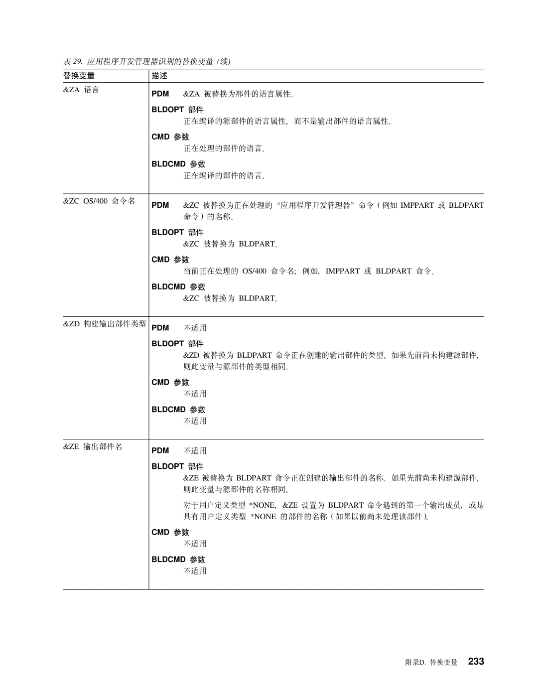 IBM SB84-0449-00 manual PDM Bldopt ?~ 