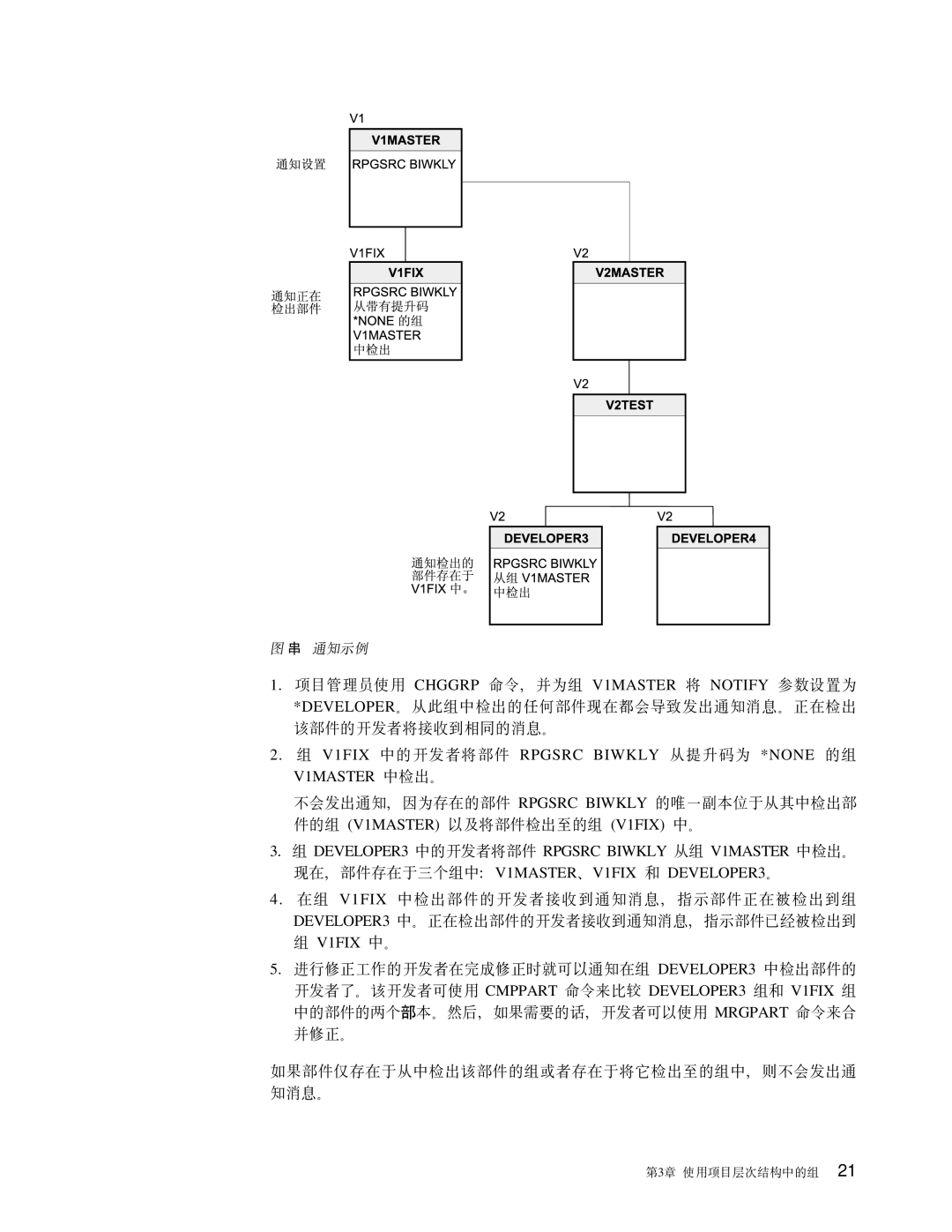 IBM SB84-0449-00 manual Z3B 9Cn?cNa9PDi 