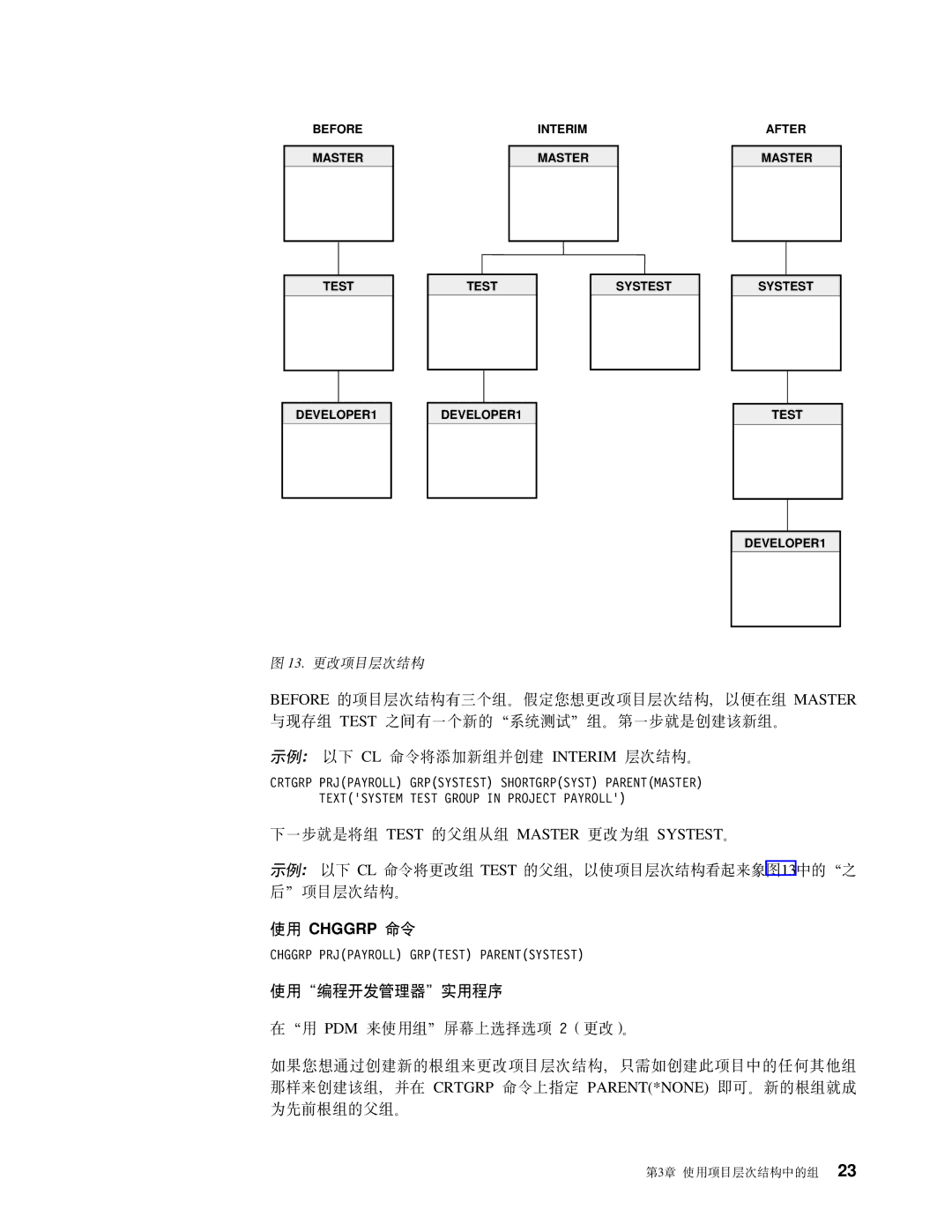 IBM SB84-0449-00 manual 9C Chggrp n 