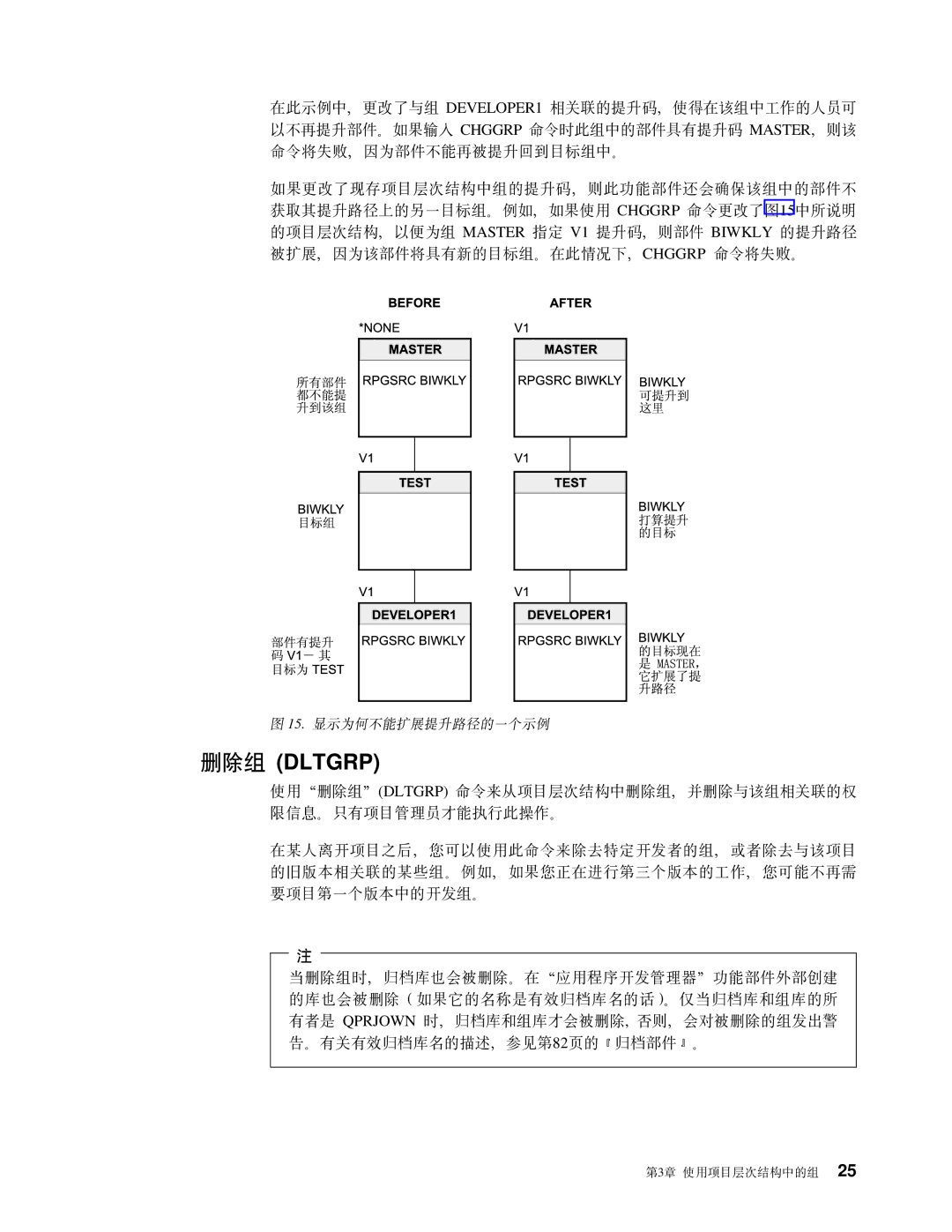 IBM SB84-0449-00 manual Dltgrp 