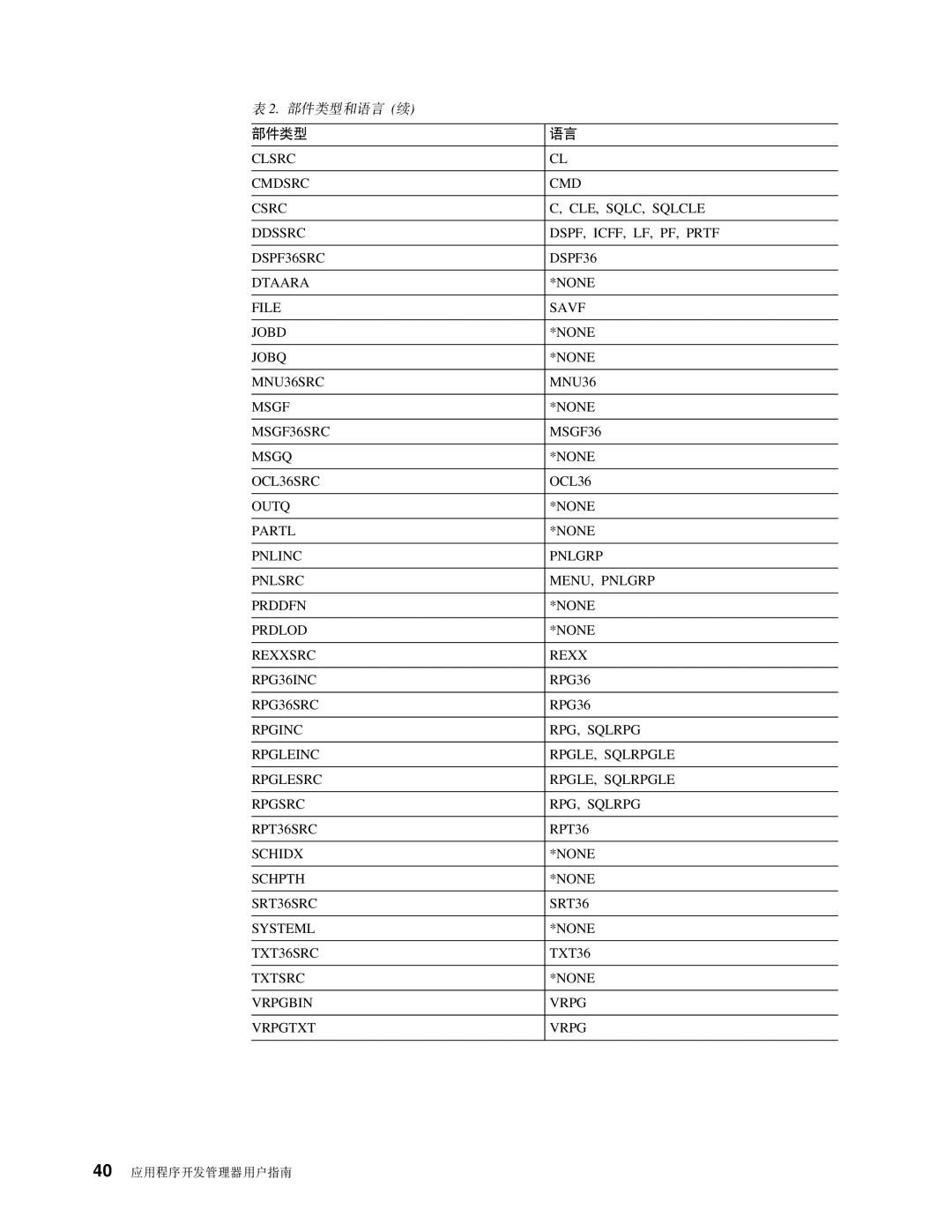 IBM SB84-0449-00 manual 40 &CLr*\mwC8O 