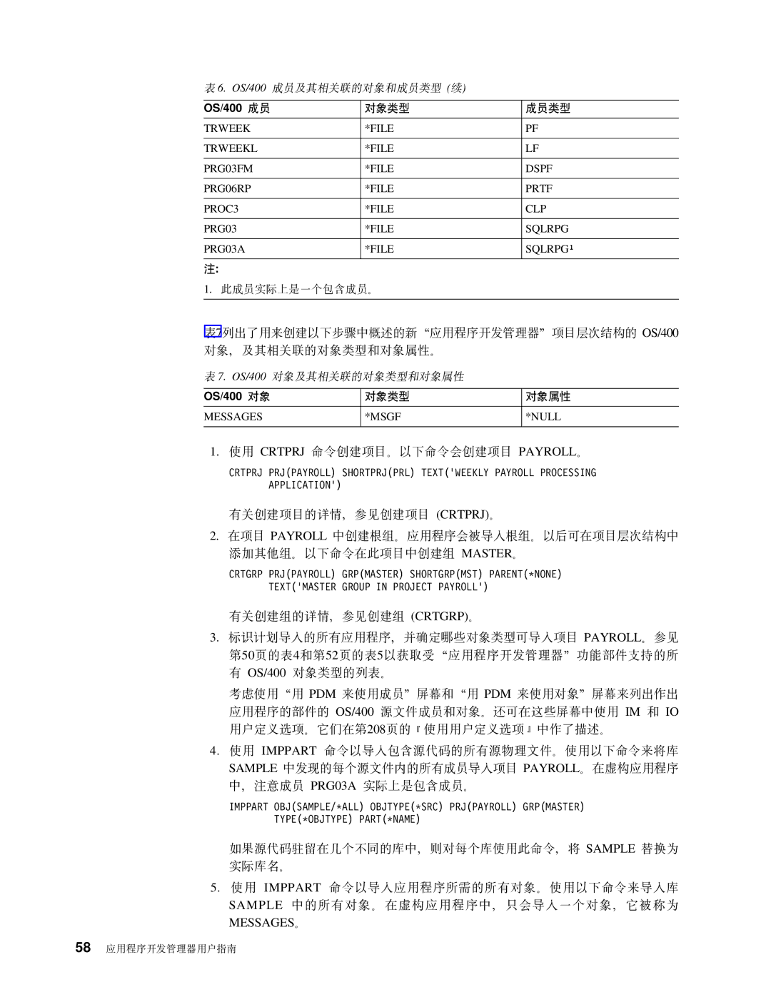 IBM SB84-0449-00 manual 9C Crtprj n4n?#TBna4n? PAYROLL#, Messages# 