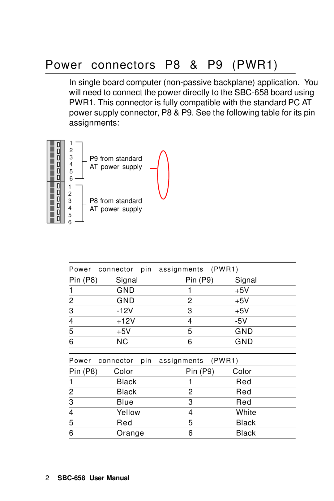 IBM SBC-658 manual Power connectors P8 & P9 PWR1 
