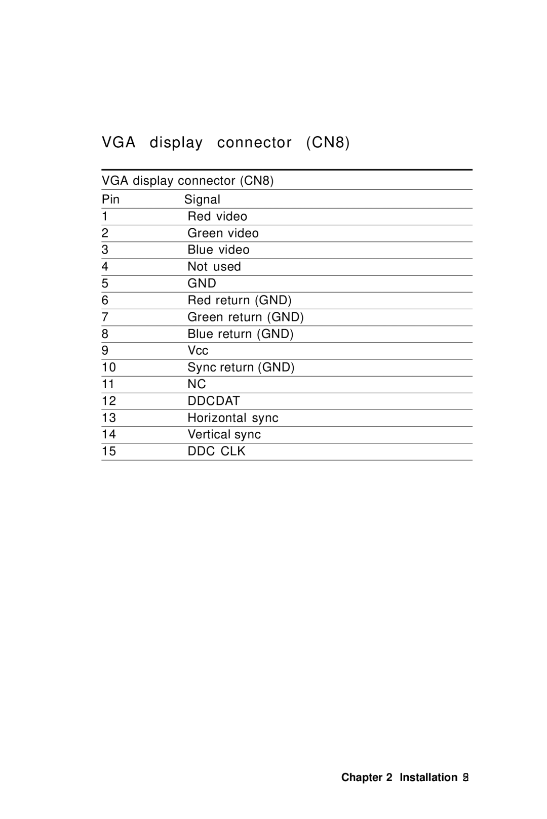 IBM SBC-658 manual Vga, Display connector CN8 