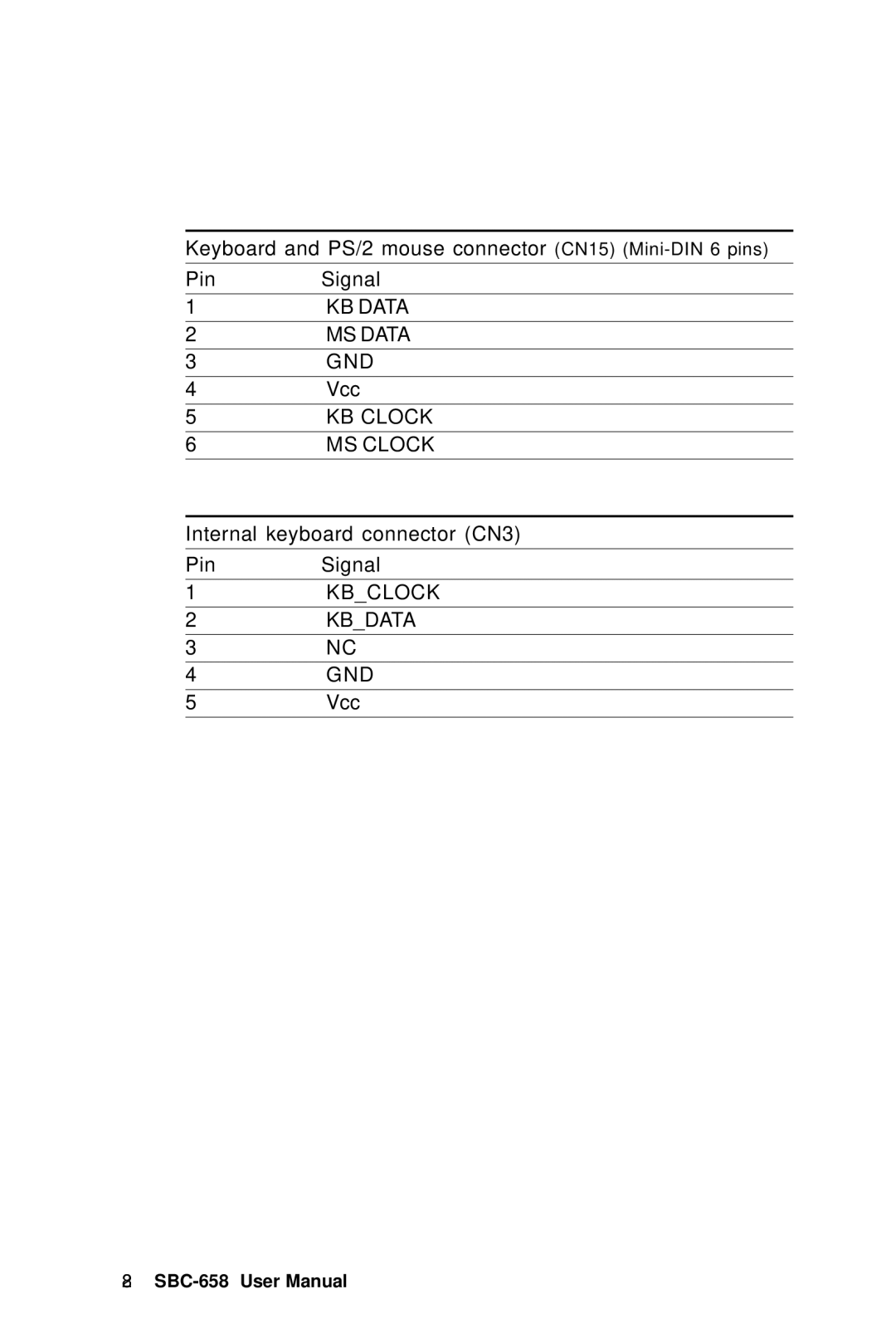 IBM SBC-658 manual KB Data MS Data GND 