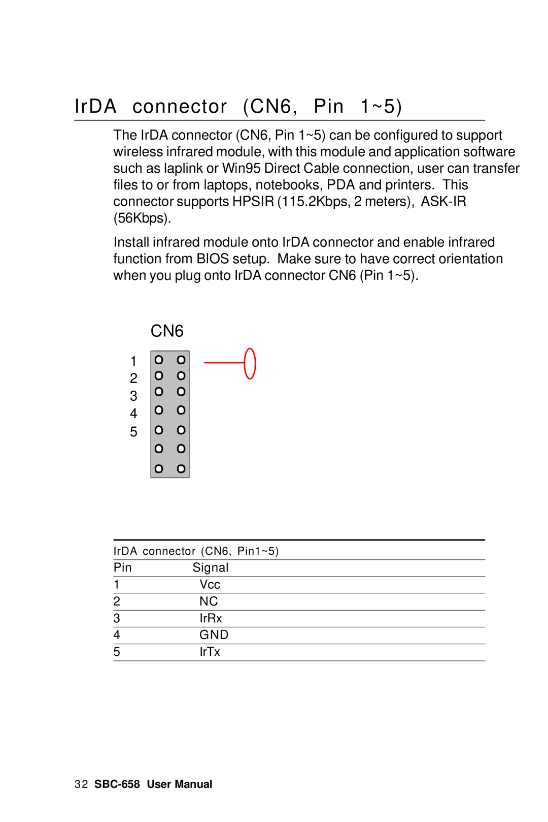 IBM SBC-658 manual IrDA connector CN6, Pin 1~5 