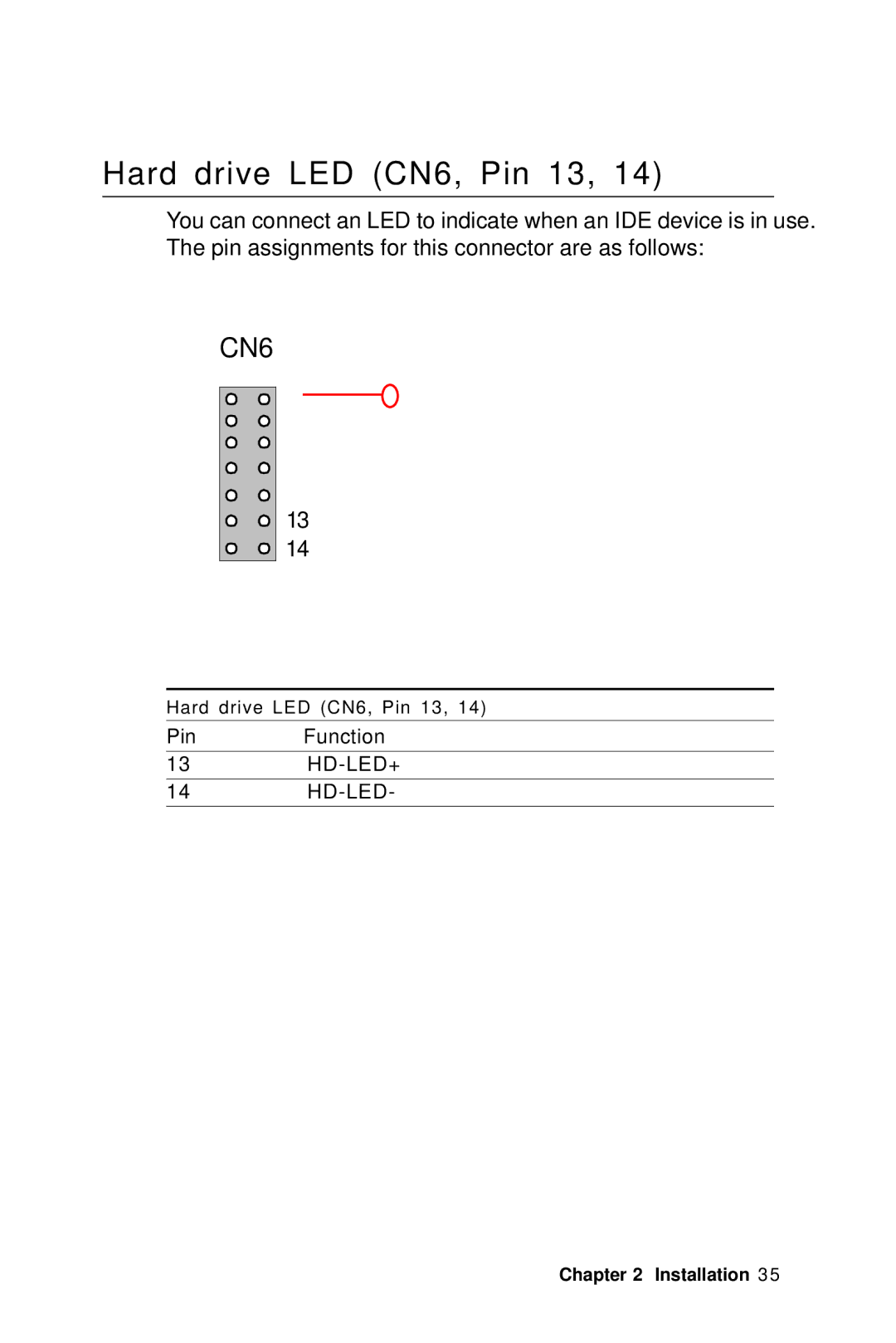 IBM SBC-658 manual Hard drive LED CN6, Pin 13 