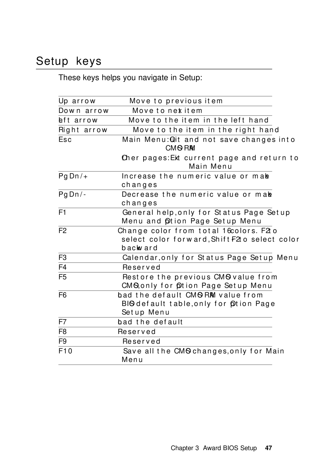 IBM SBC-658 manual Setup keys, These keys helps you navigate in Setup 