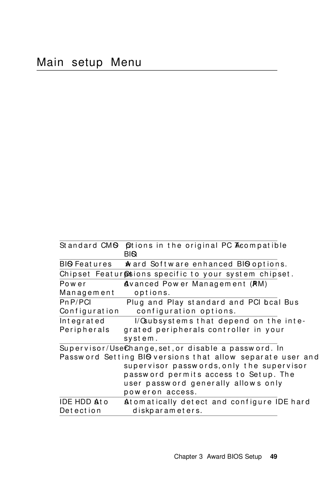 IBM SBC-658 manual Main setup Menu, Bios 