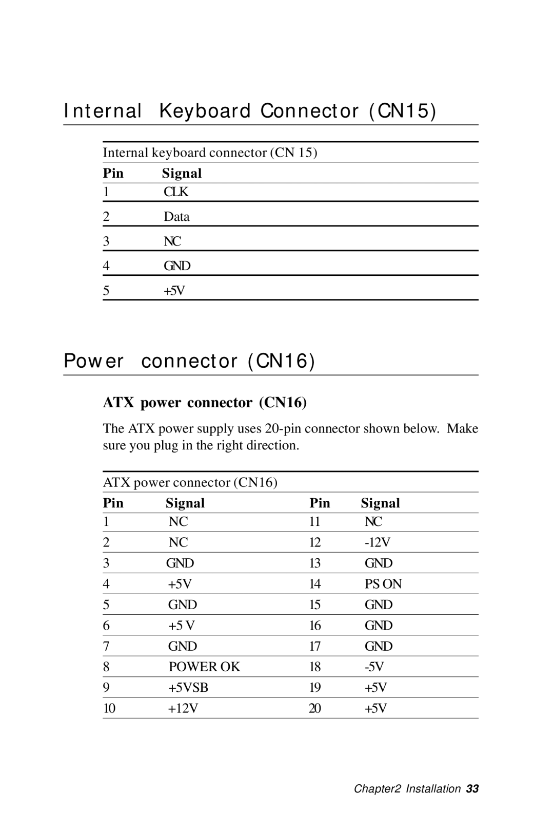 IBM SBC-659P manual Internal Keyboard Connector CN15, Power connector CN16 