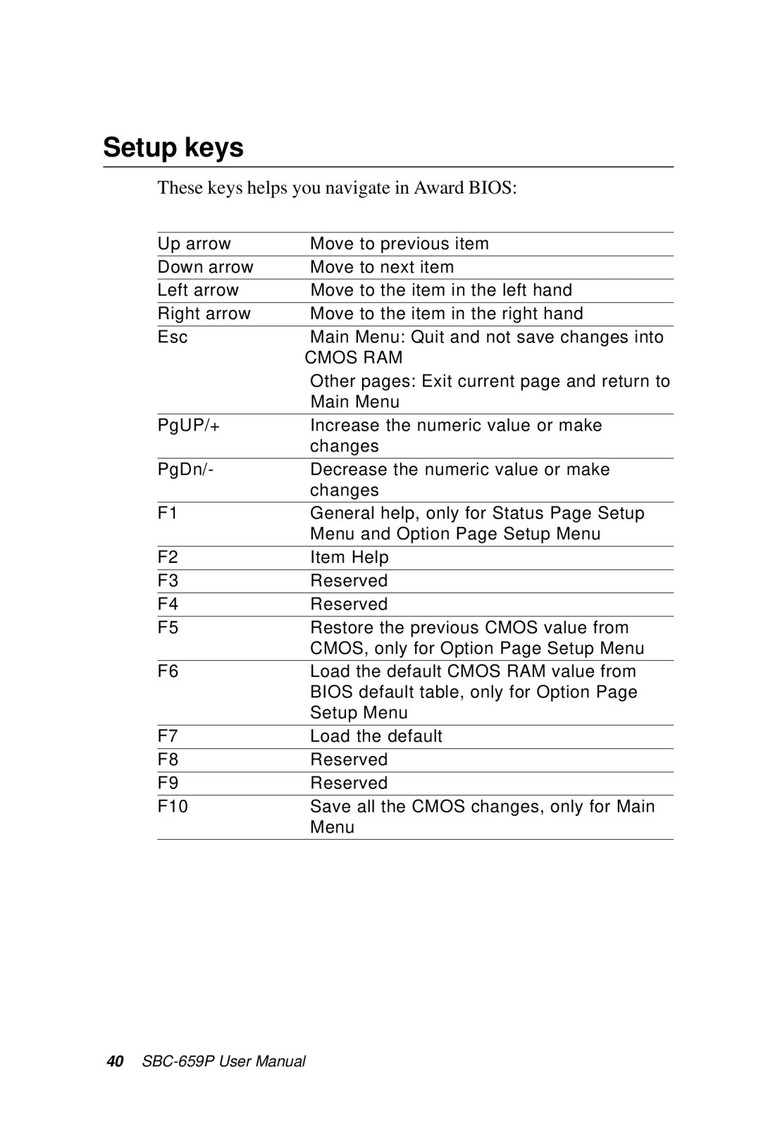 IBM SBC-659P manual Setup keys, These keys helps you navigate in Award Bios 