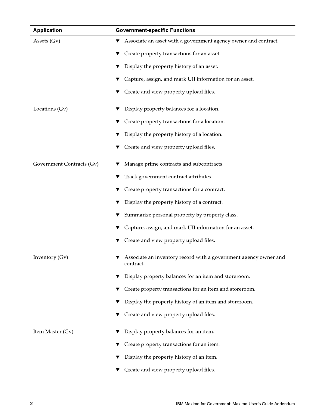 IBM SC23-8765-00 manual Application Government-specific Functions 