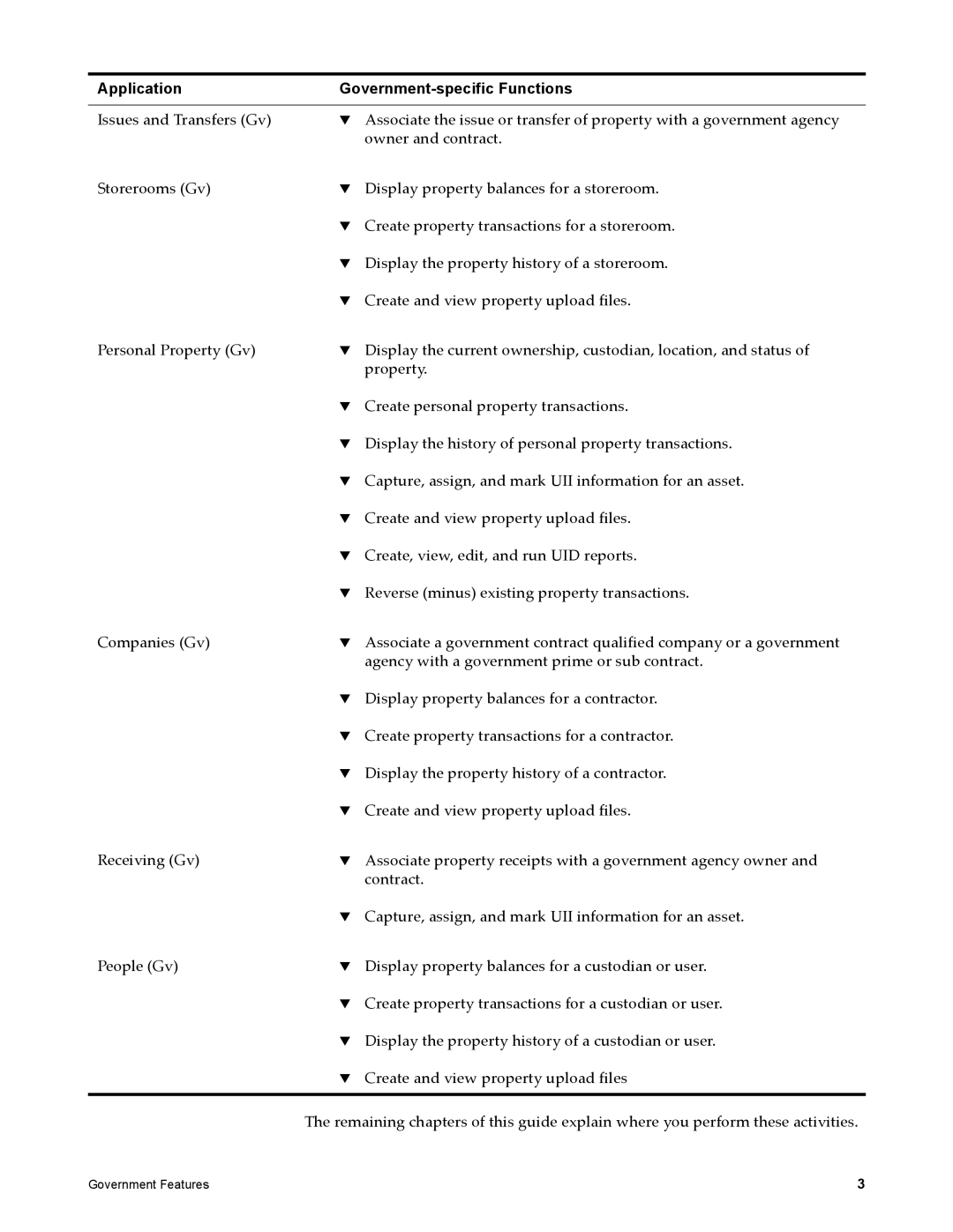 IBM SC23-8765-00 manual Government Features 