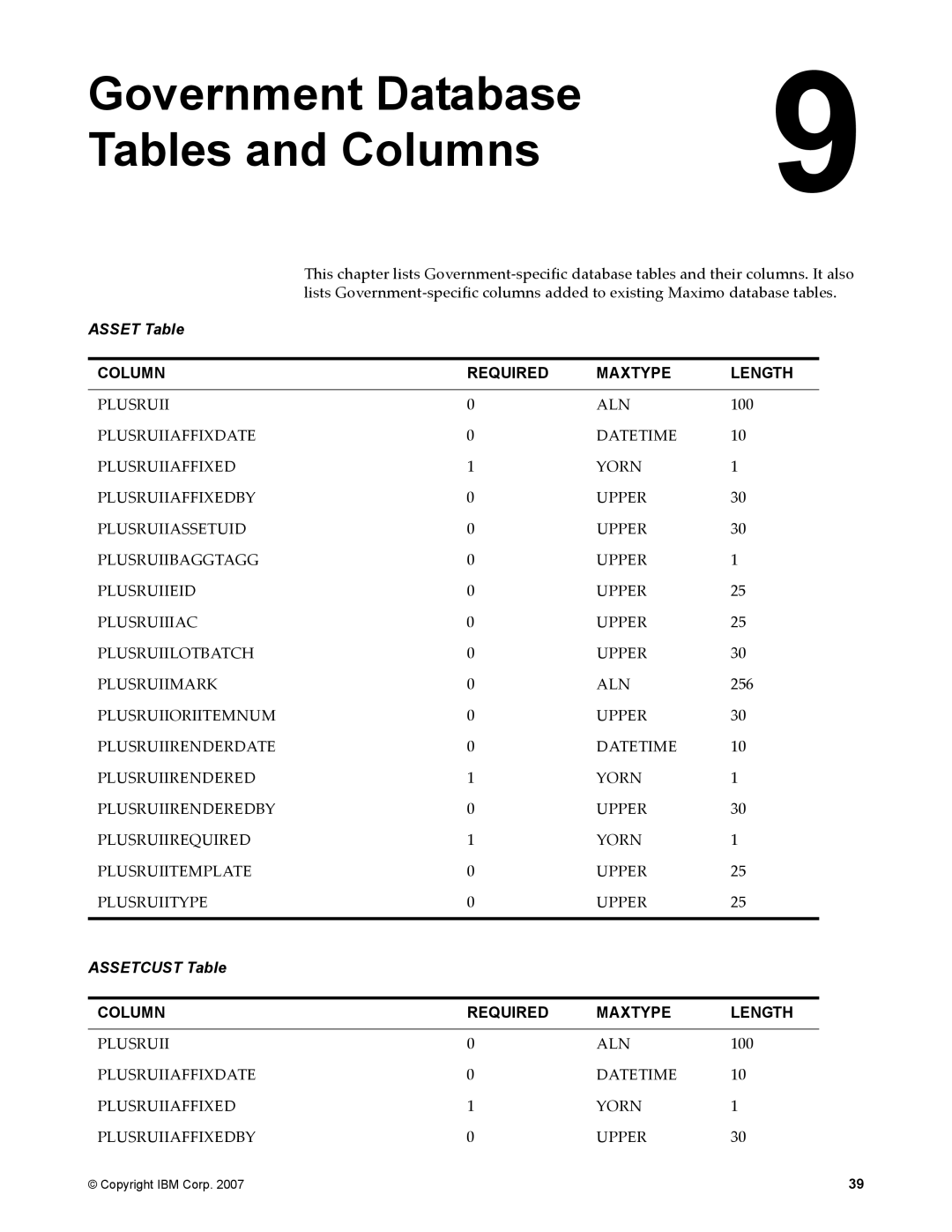 IBM SC23-8765-00 manual Government Database Tables and Columns, Asset Table, Assetcust Table 