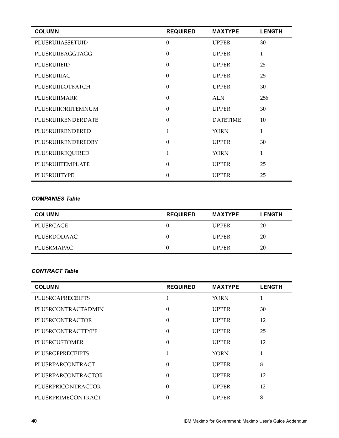 IBM SC23-8765-00 manual Companies Table, Contract Table 