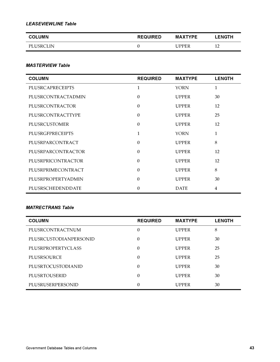 IBM SC23-8765-00 manual Leaseviewline Table, Masterview Table, Matrectrans Table 