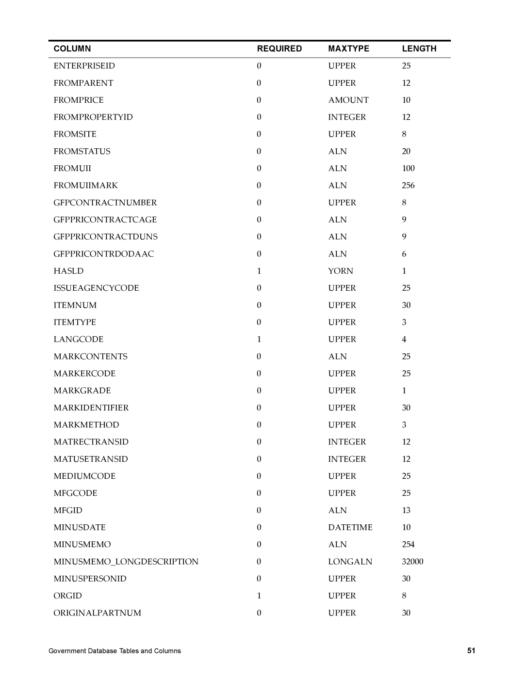 IBM SC23-8765-00 manual Fromuiimark ALN 