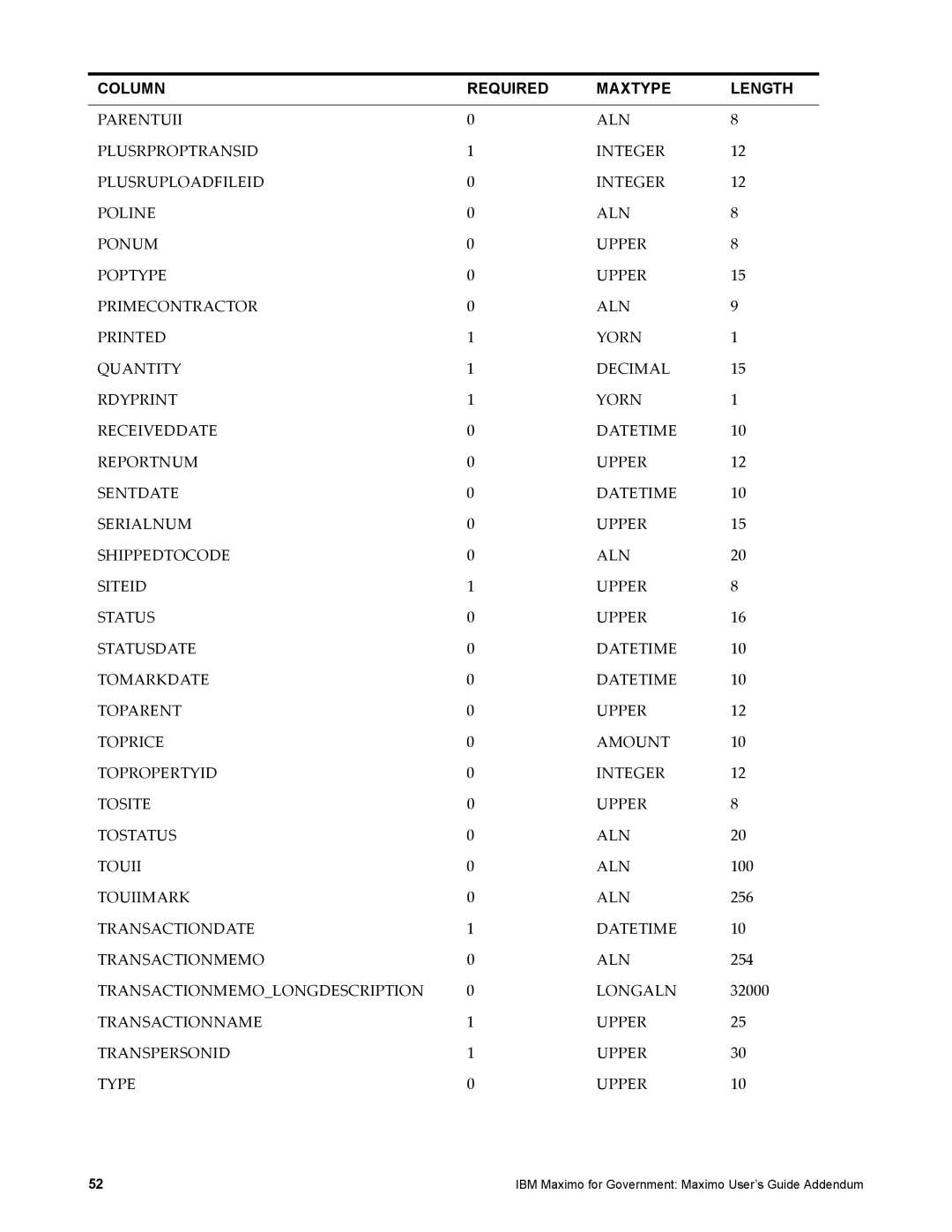 IBM SC23-8765-00 manual Touiimark ALN 