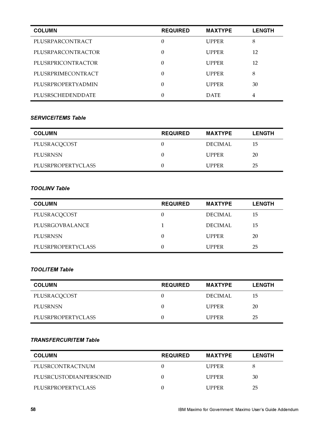 IBM SC23-8765-00 manual Serviceitems Table, Toolinv Table, Toolitem Table, Transfercuritem Table 