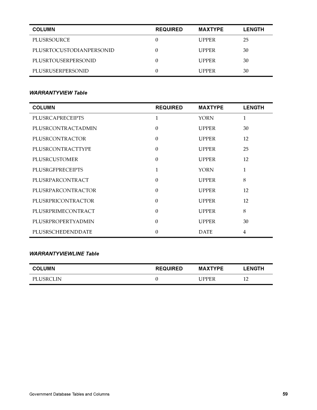 IBM SC23-8765-00 manual Warrantyview Table, Warrantyviewline Table 