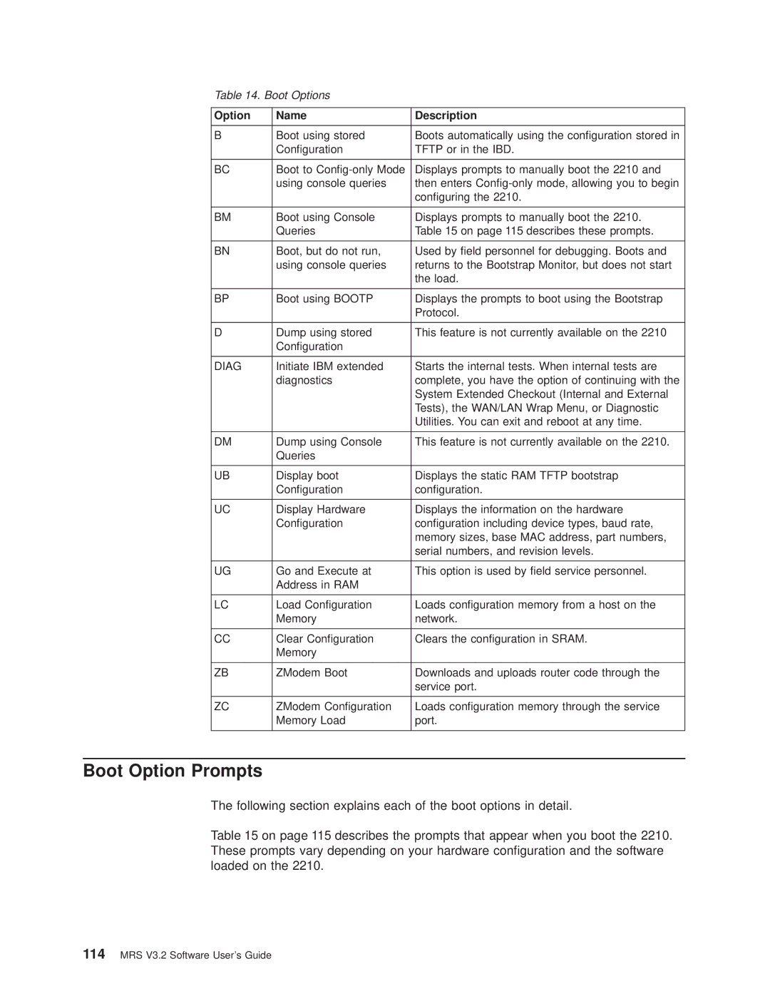 IBM SC30-3681-08 manual Boot Option Prompts, Boot Options, Option Name Description 