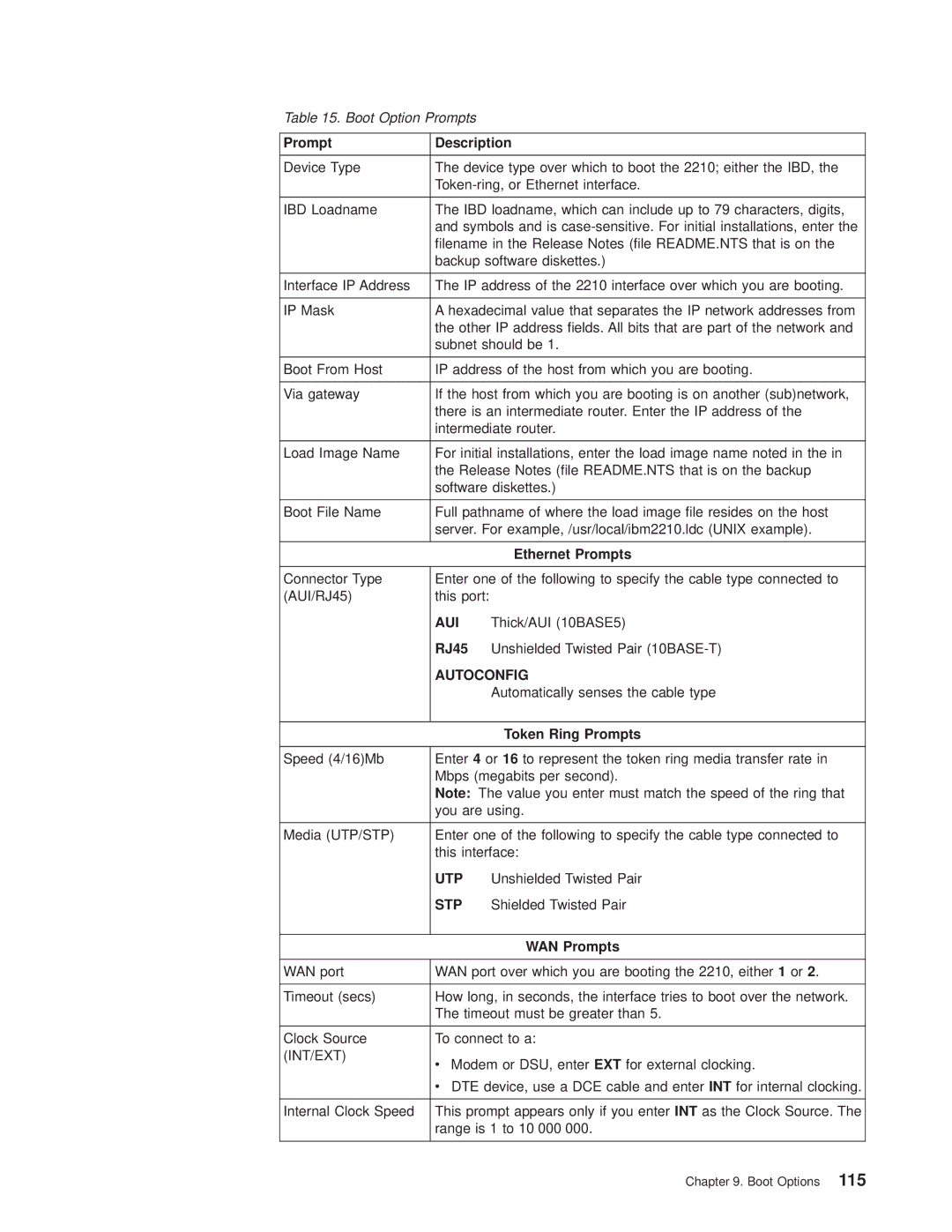 IBM SC30-3681-08 manual Boot Option Prompts, Prompt Description, Ethernet Prompts, Token Ring Prompts, WAN Prompts 