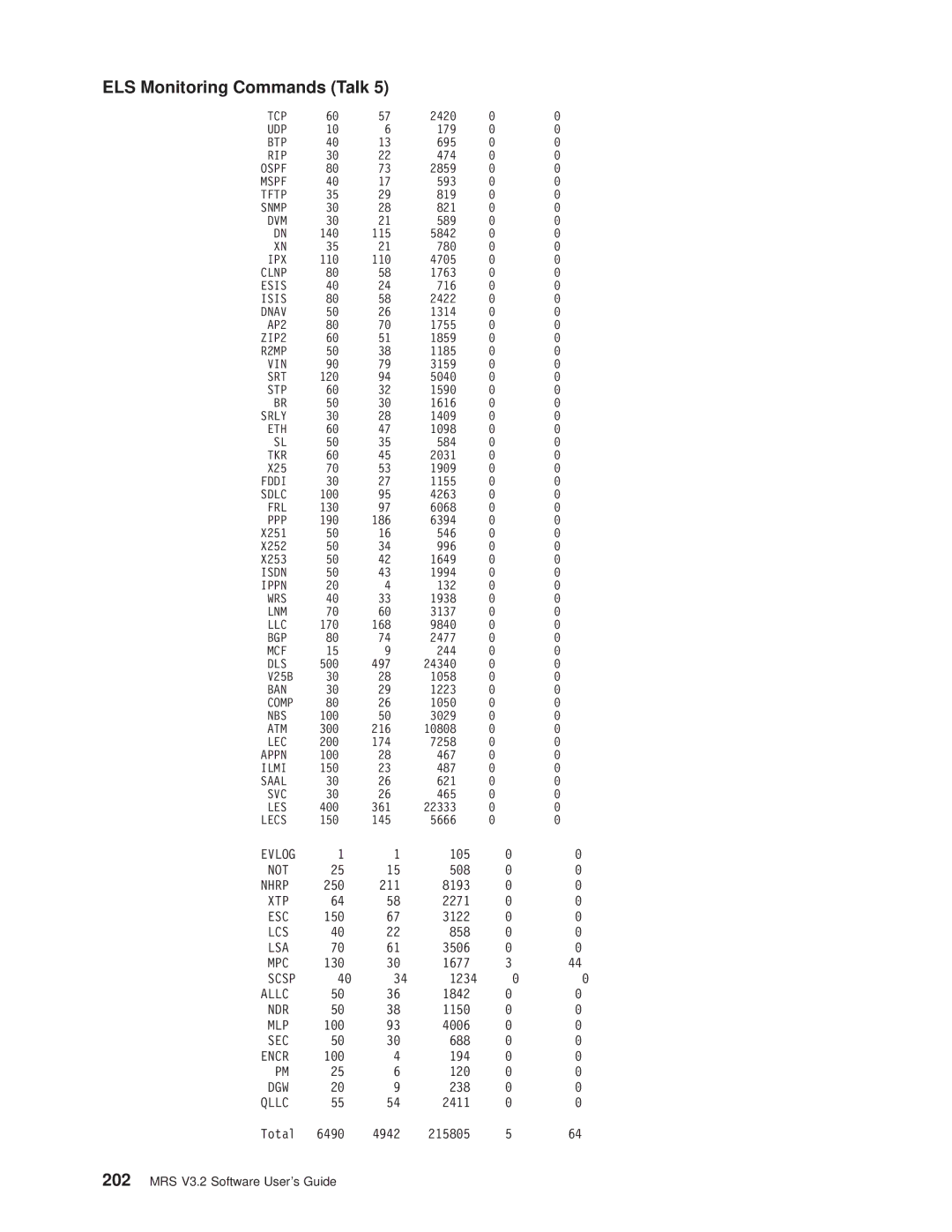 IBM SC30-3681-08 manual Not 